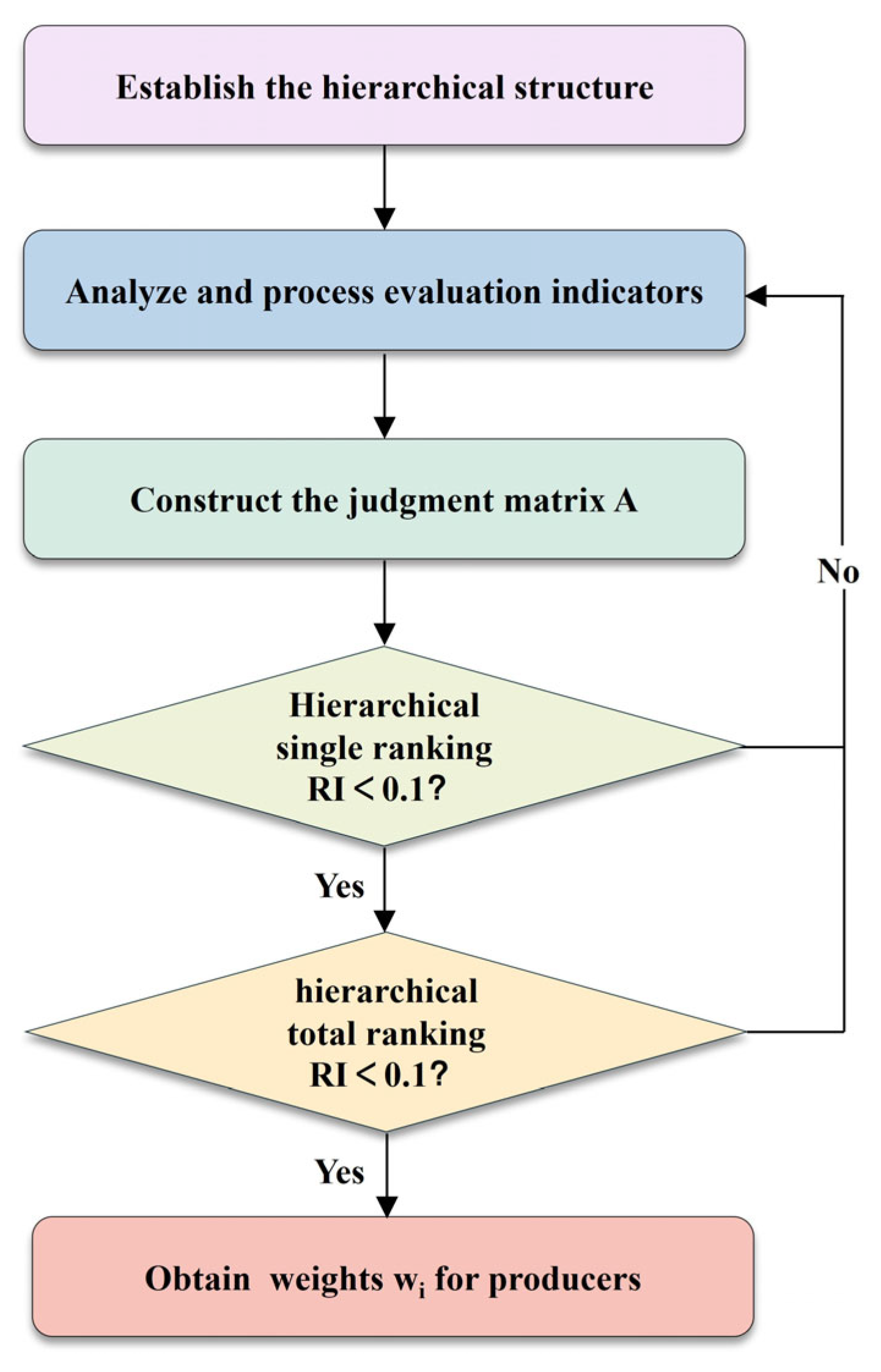 Processes 13 02798 g003