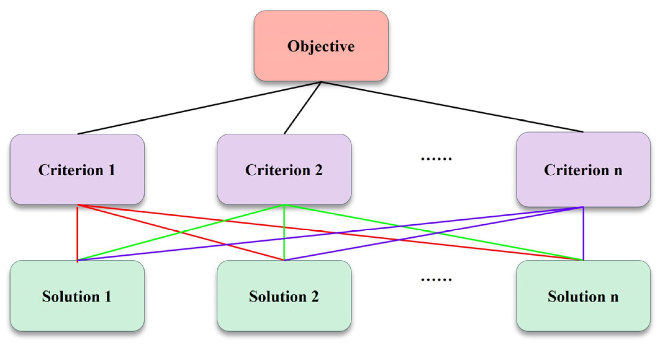Processes 13 02798 g004