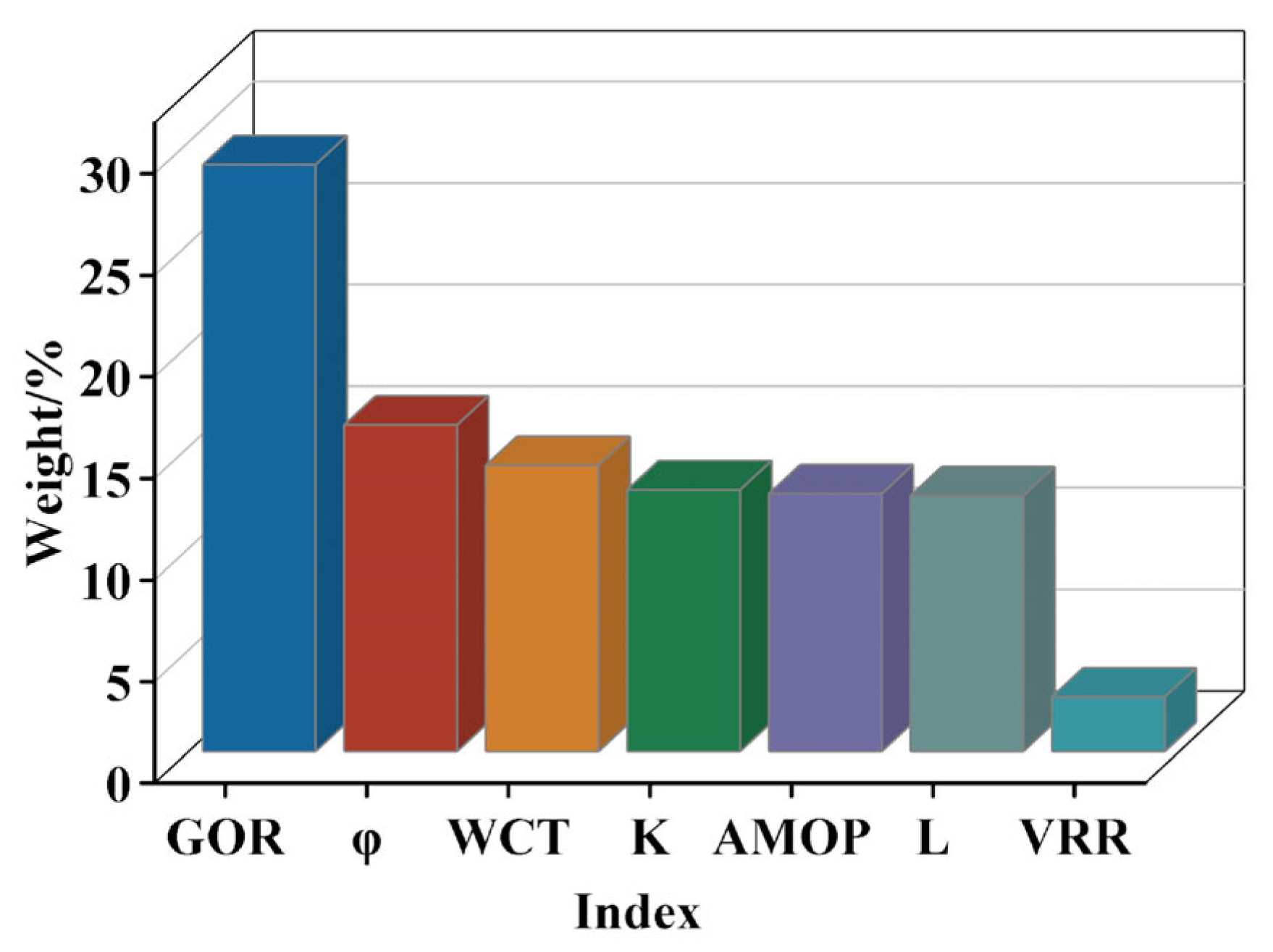 Processes 13 02798 g005