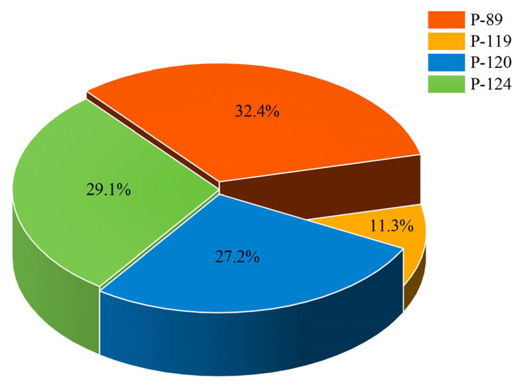Processes 13 02798 g006