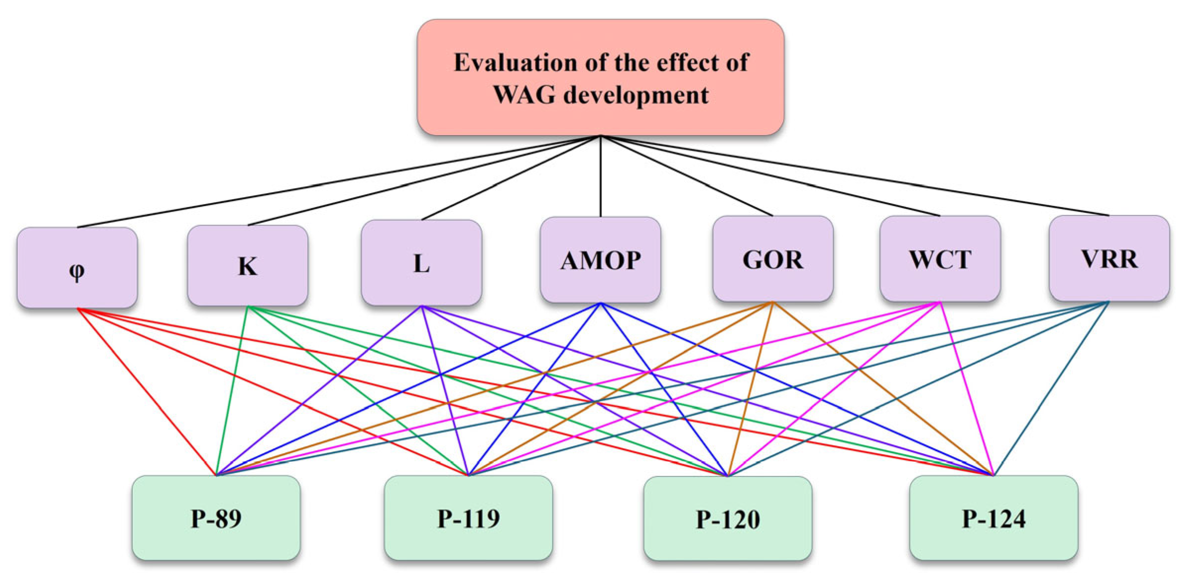 Processes 13 02798 g007