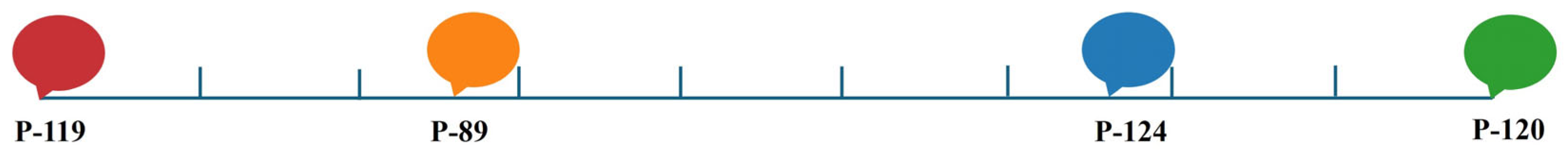 Processes 13 02798 g008