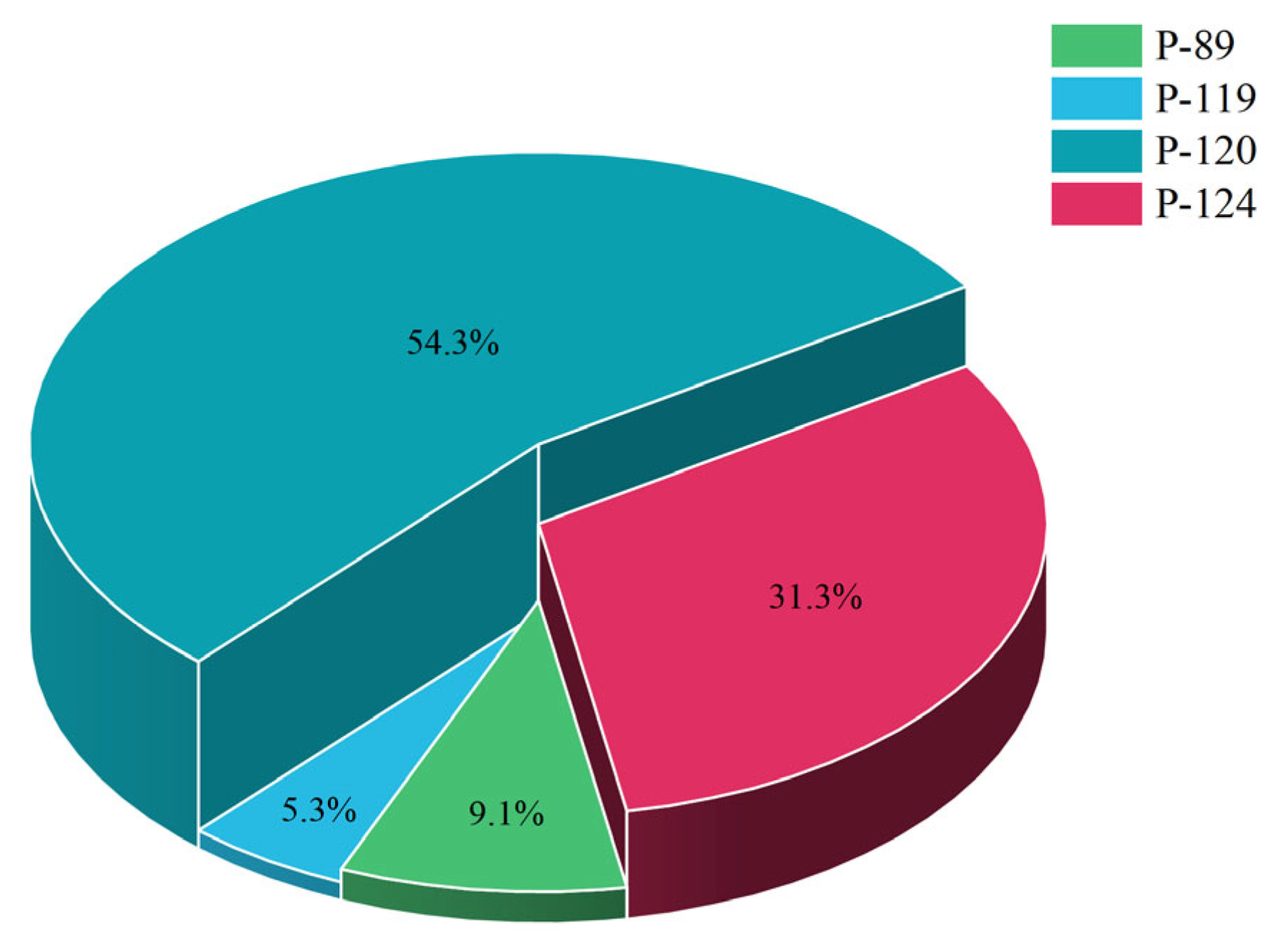 Processes 13 02798 g009