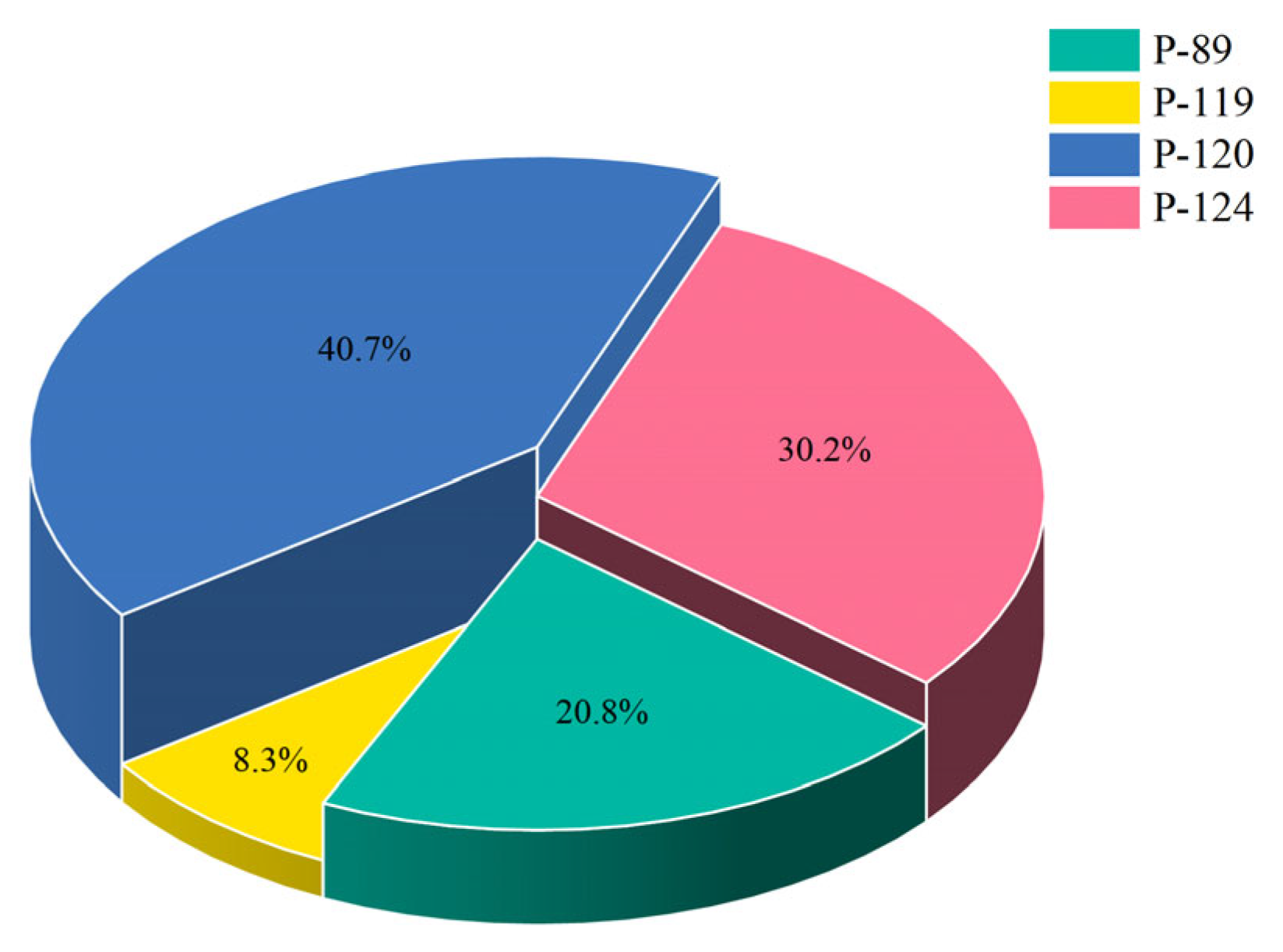 Processes 13 02798 g010