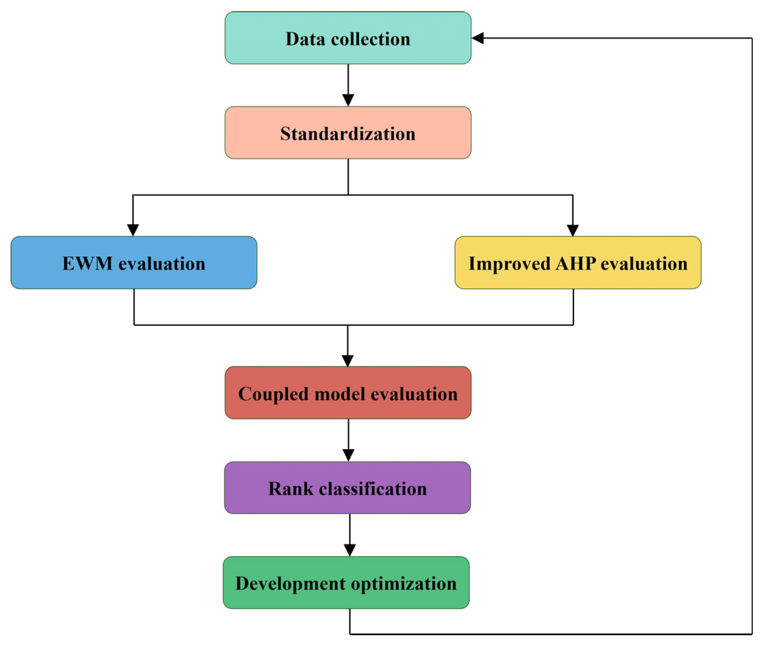 Processes 13 02798 g011