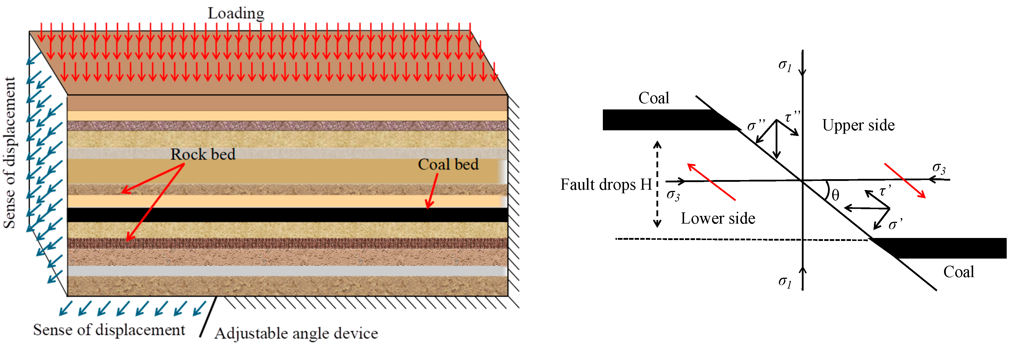 Processes 13 02799 g001