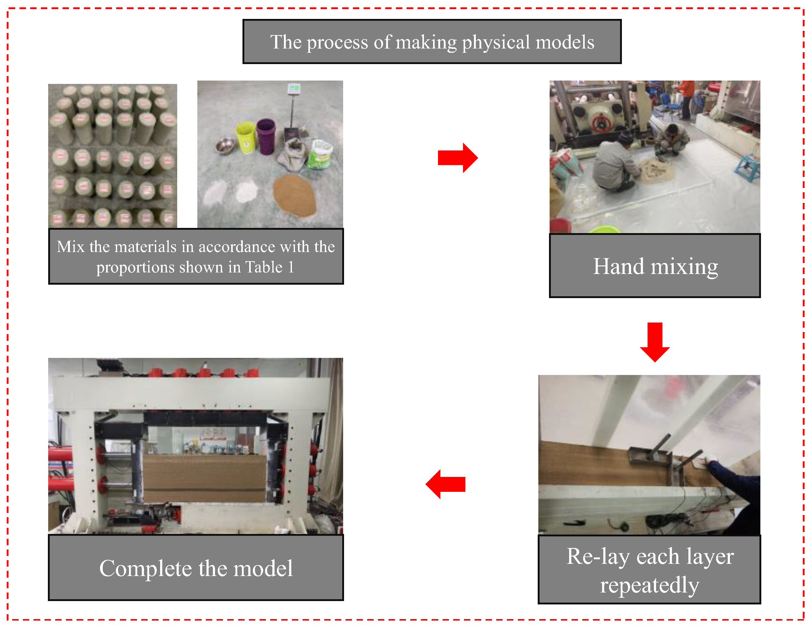 Processes 13 02799 g002