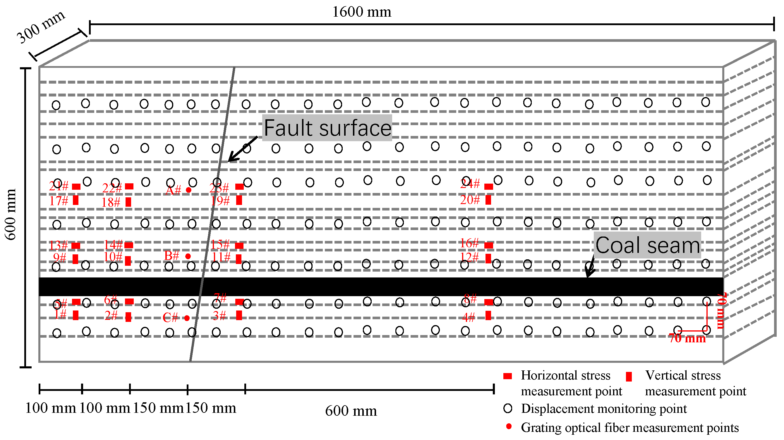 Processes 13 02799 g003