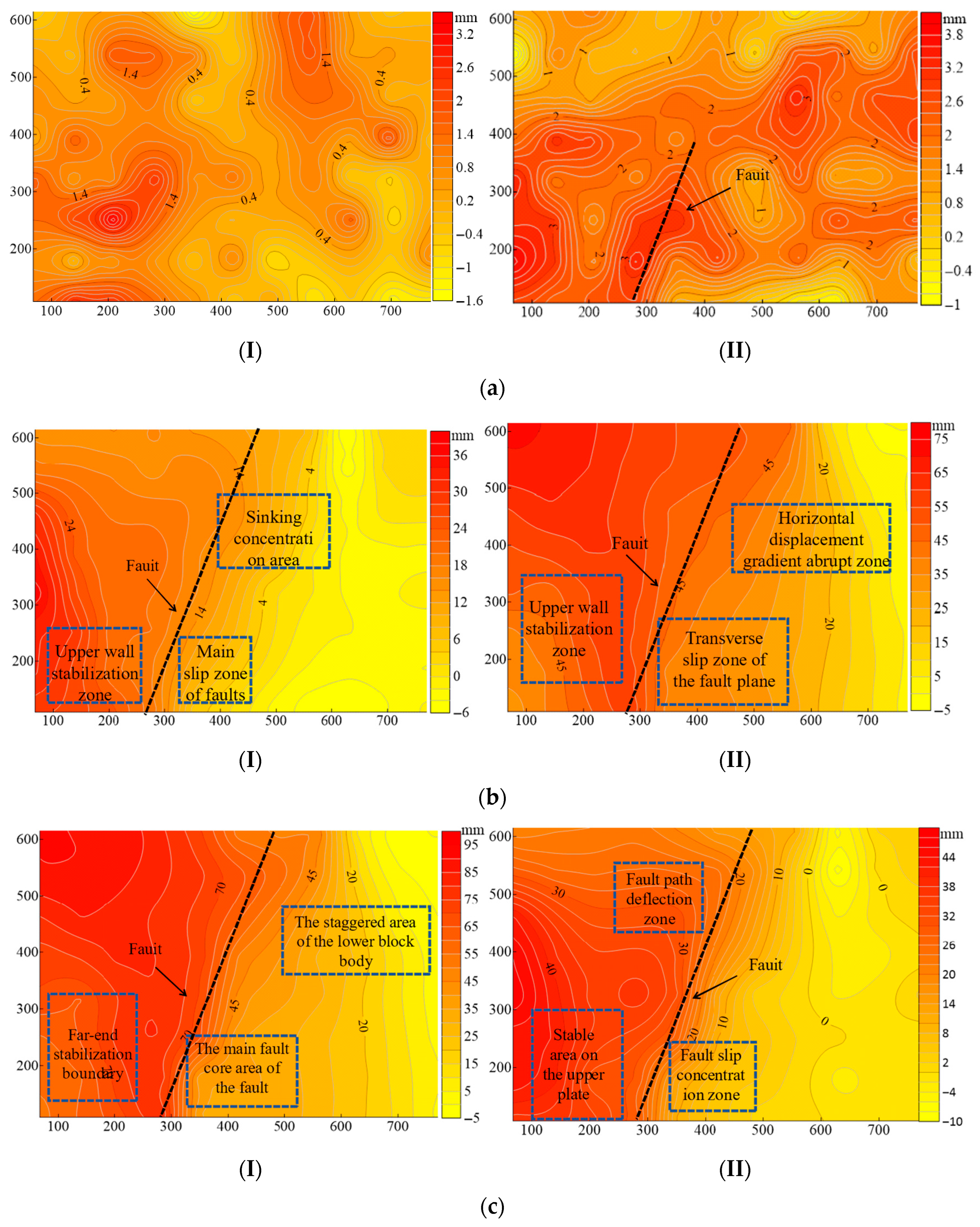 Processes 13 02799 g005