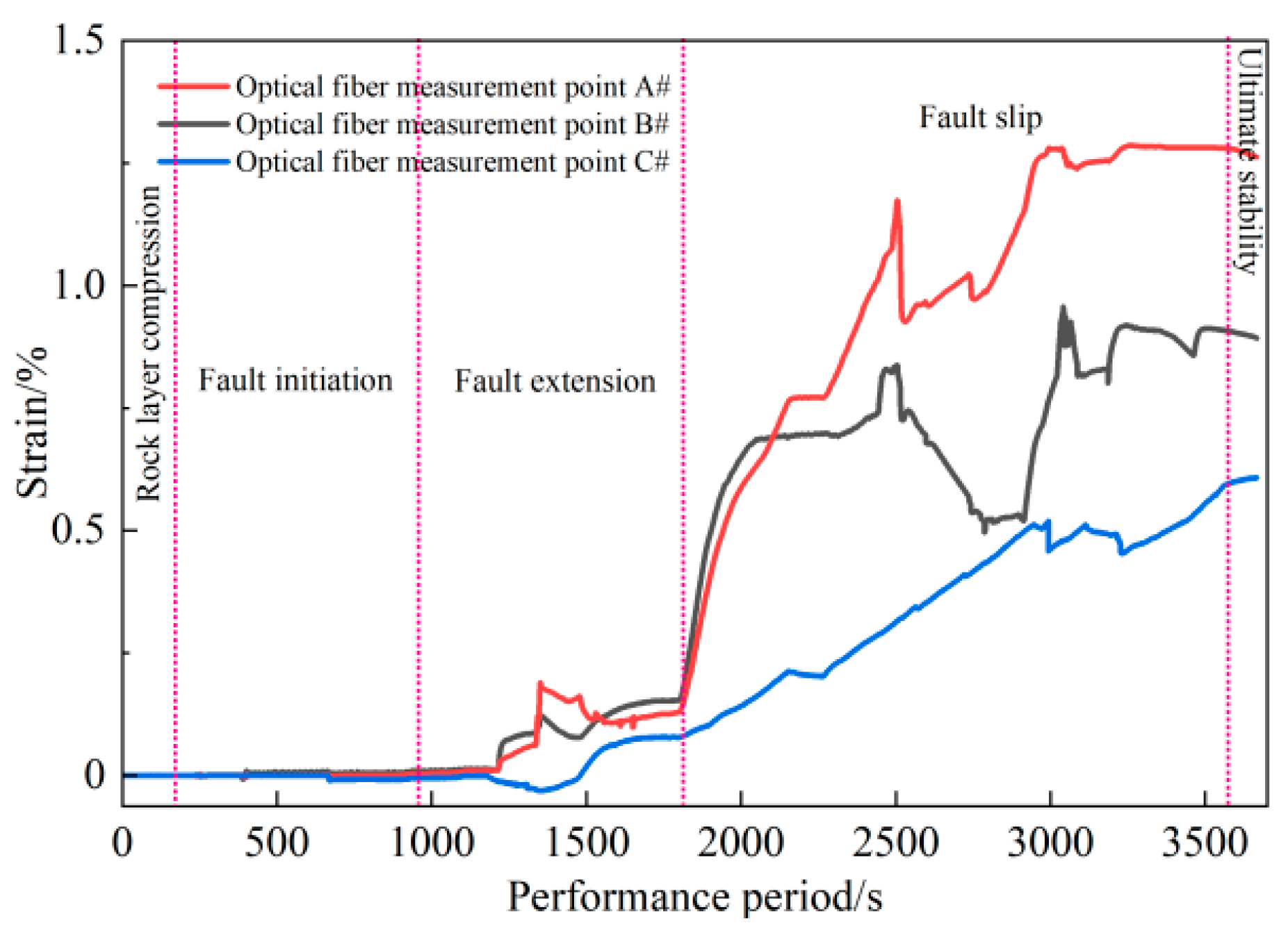 Processes 13 02799 g007