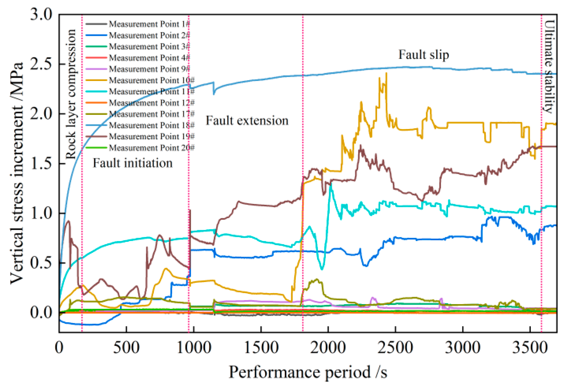Processes 13 02799 g008