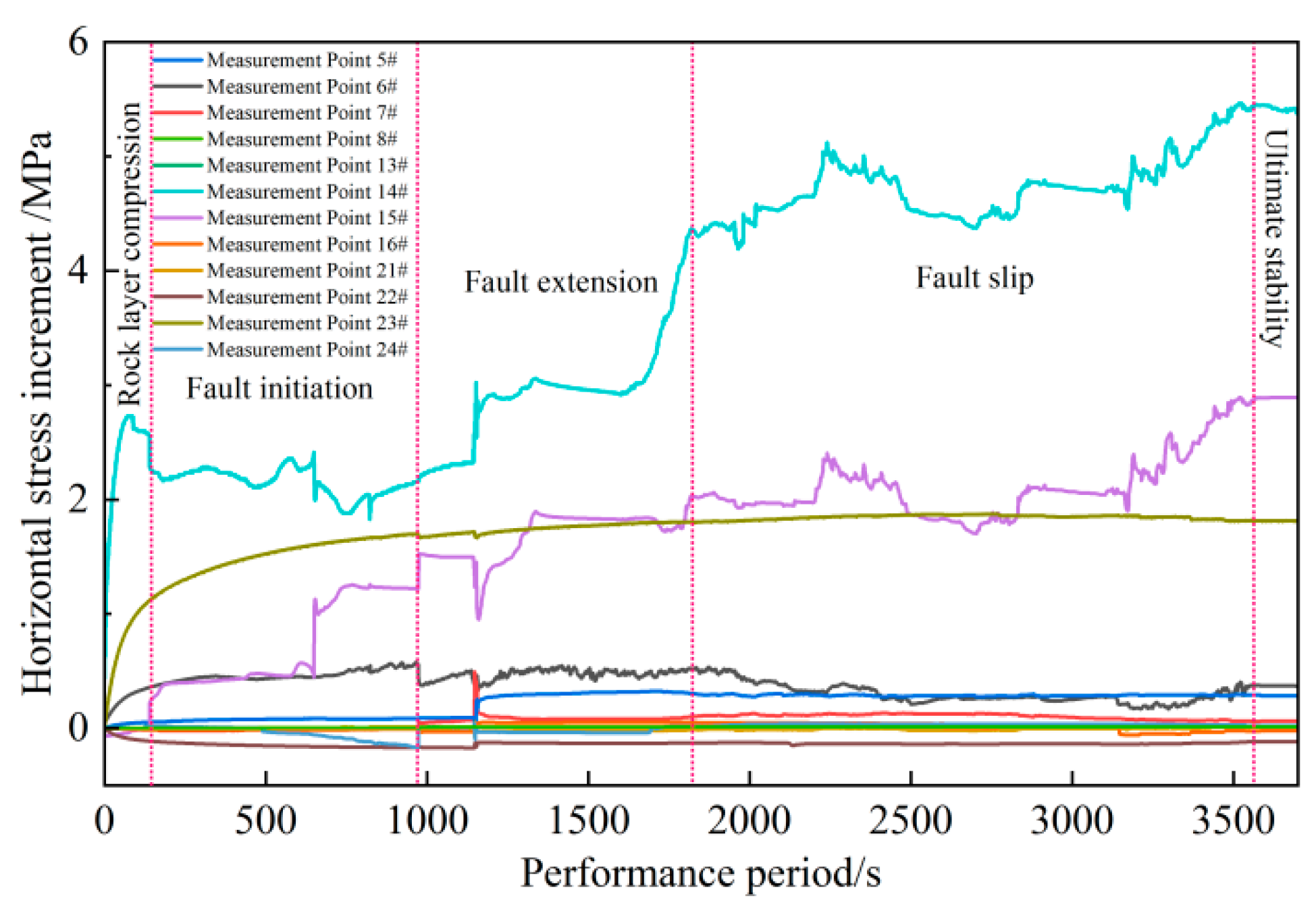 Processes 13 02799 g009