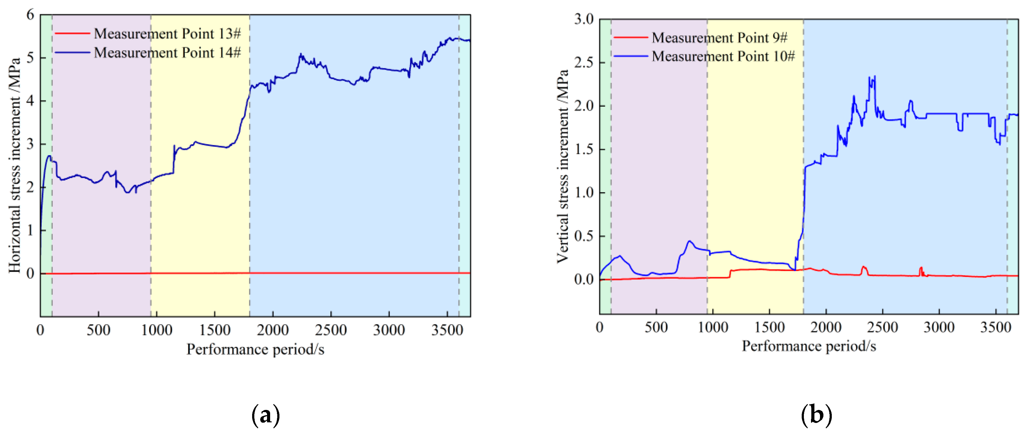 Processes 13 02799 g010