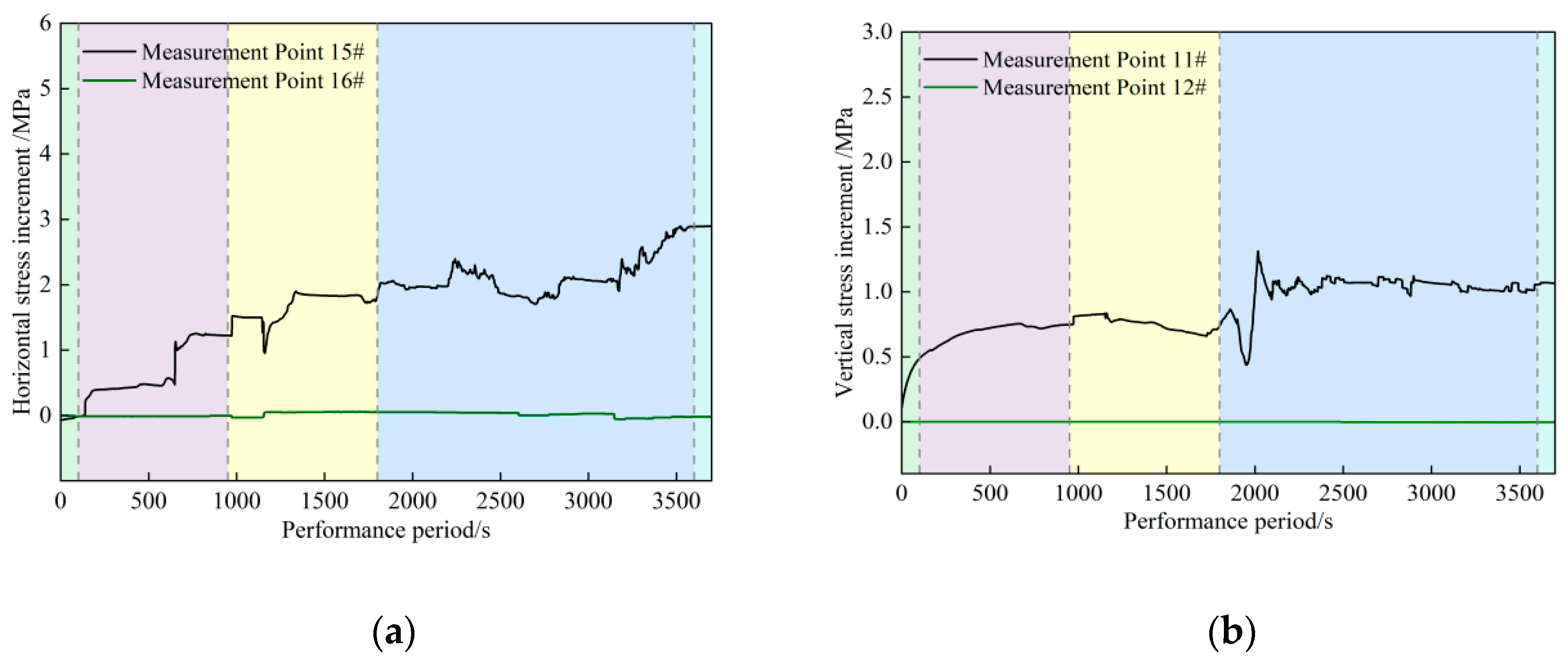 Processes 13 02799 g011