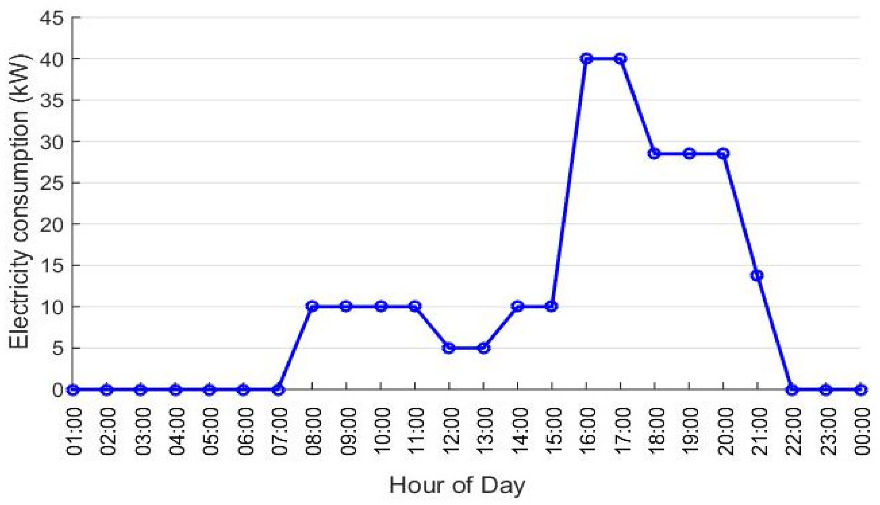 Processes 13 02801 g003