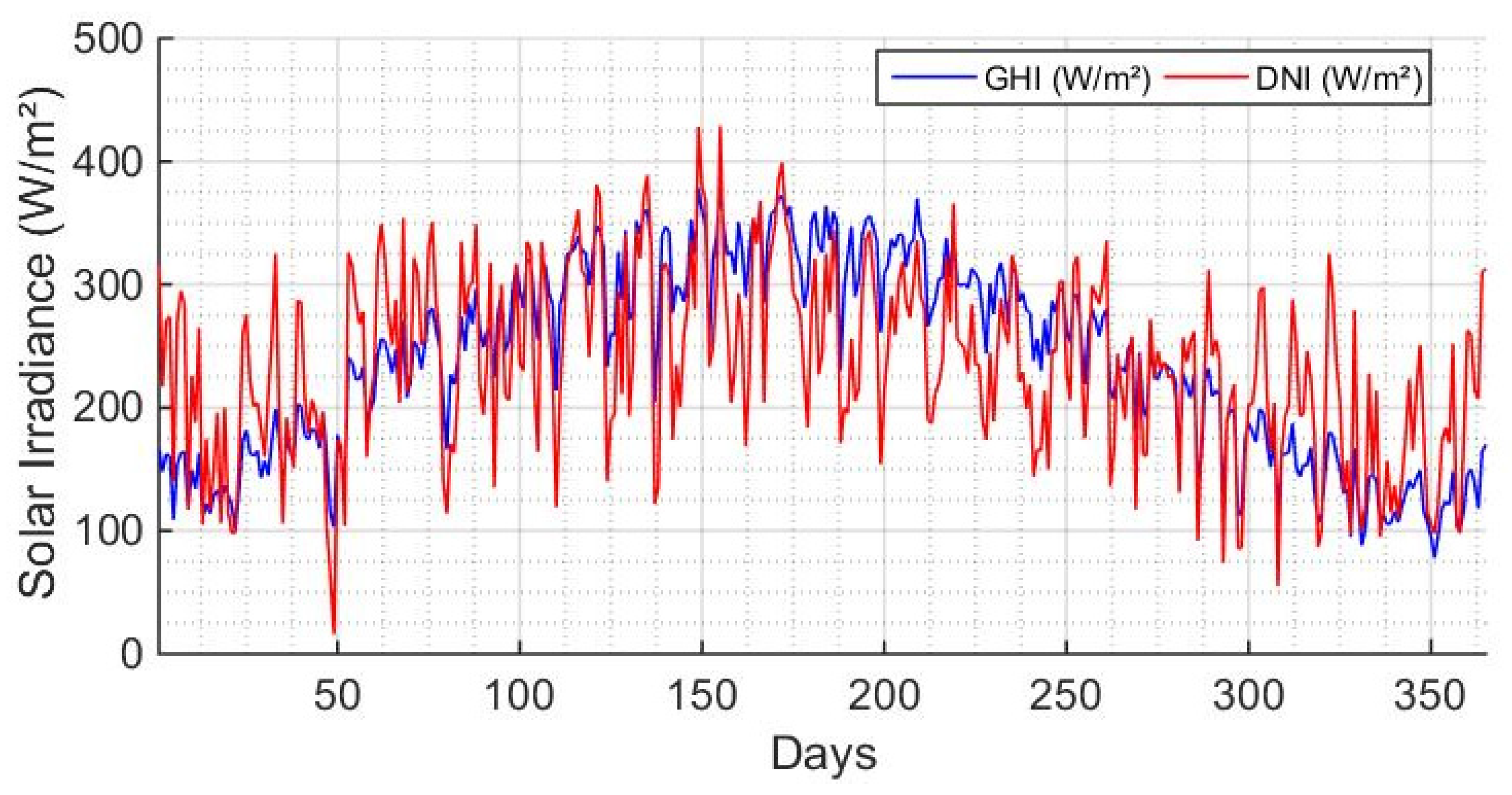 Processes 13 02801 g004