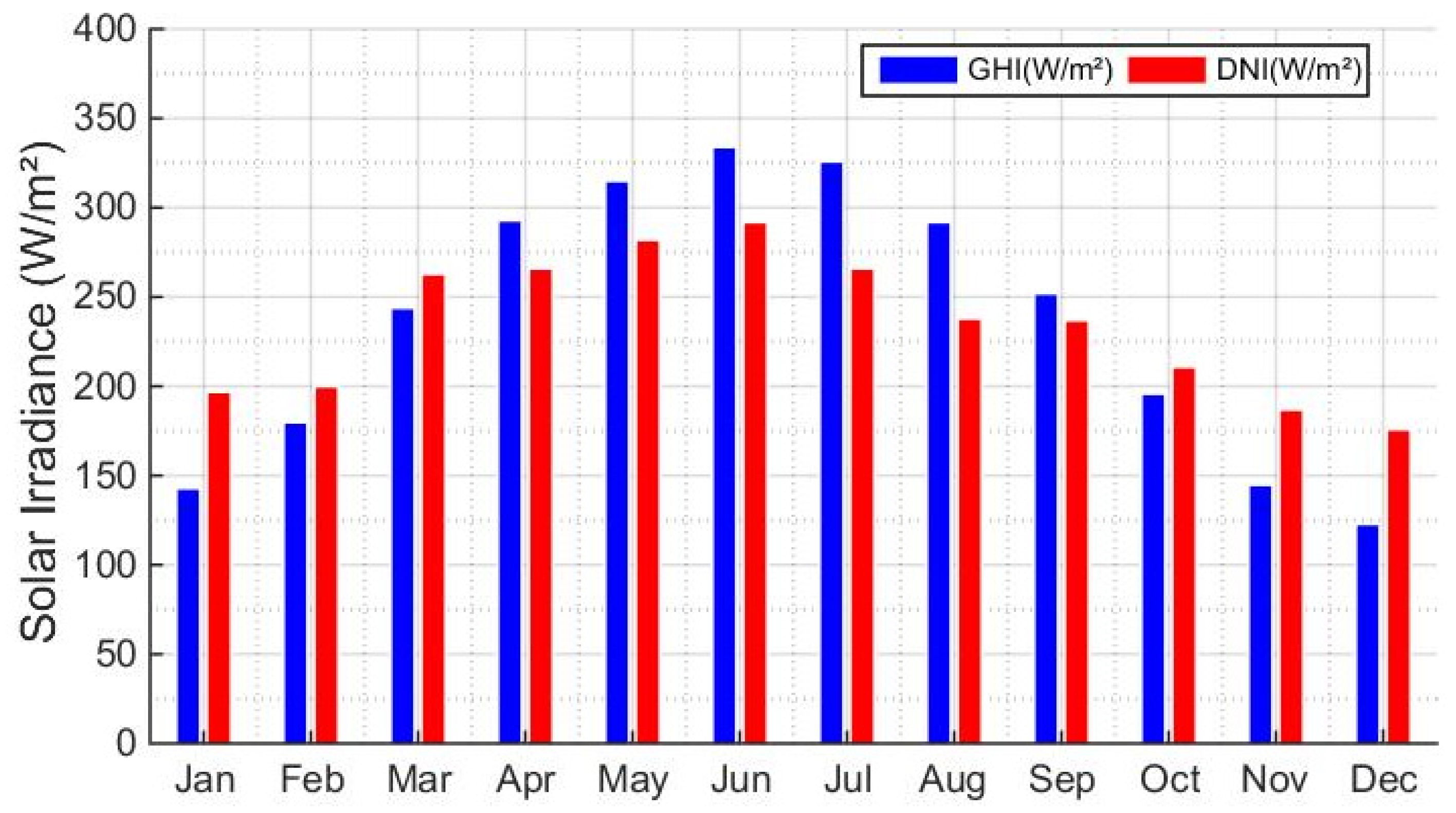 Processes 13 02801 g005