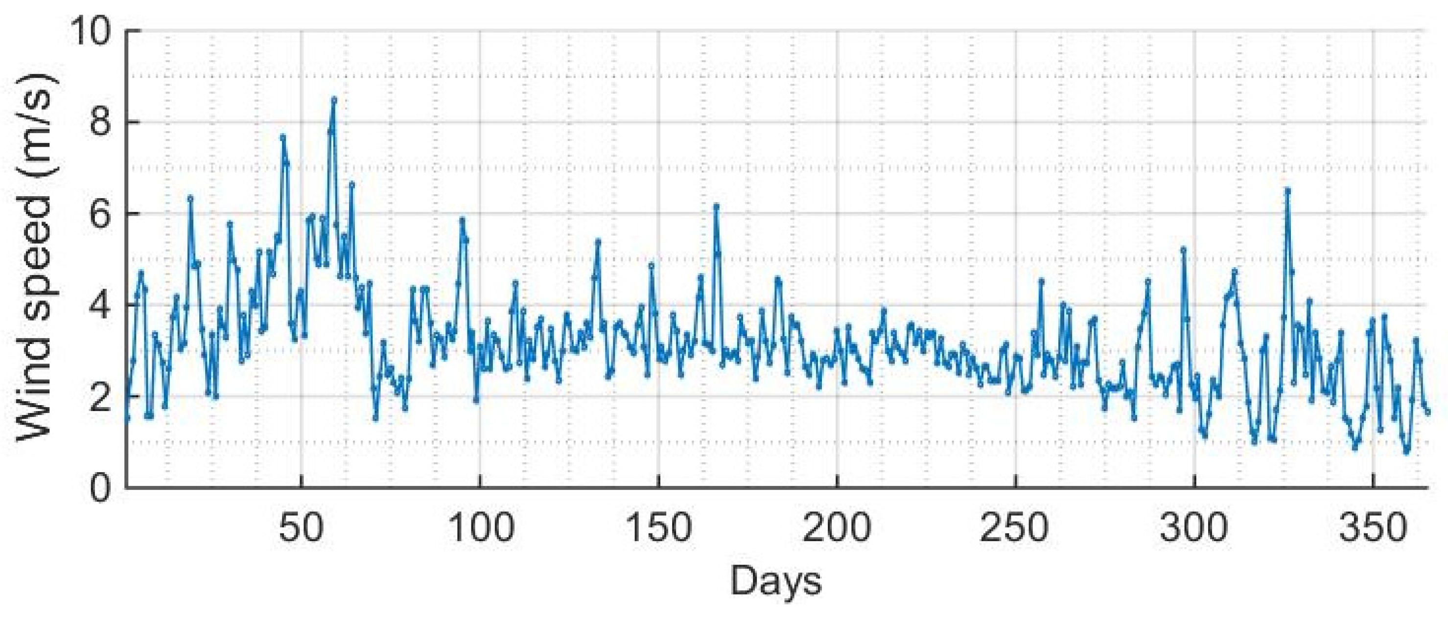 Processes 13 02801 g006