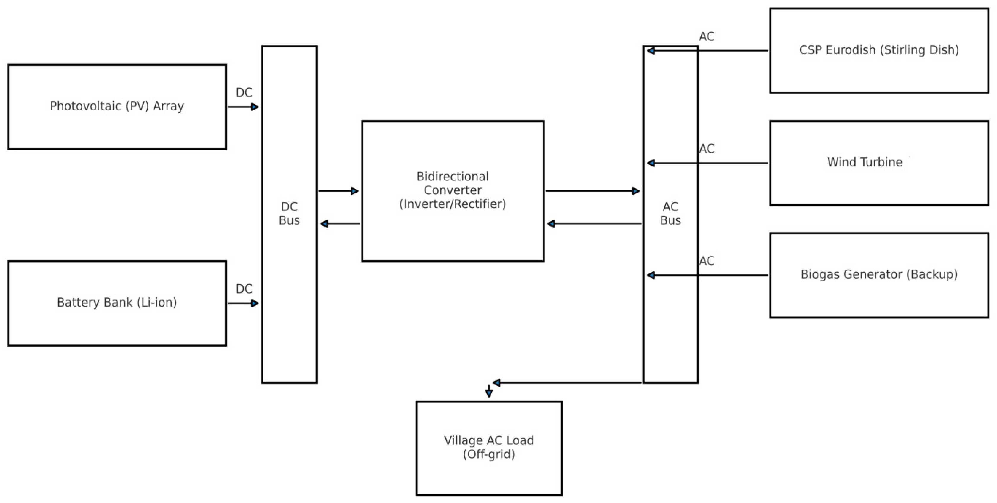 Processes 13 02801 g008
