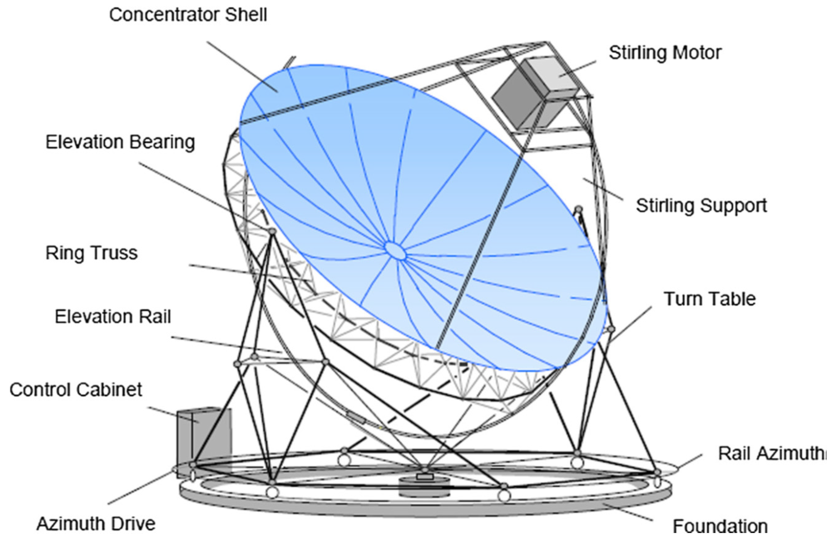 Processes 13 02801 g009