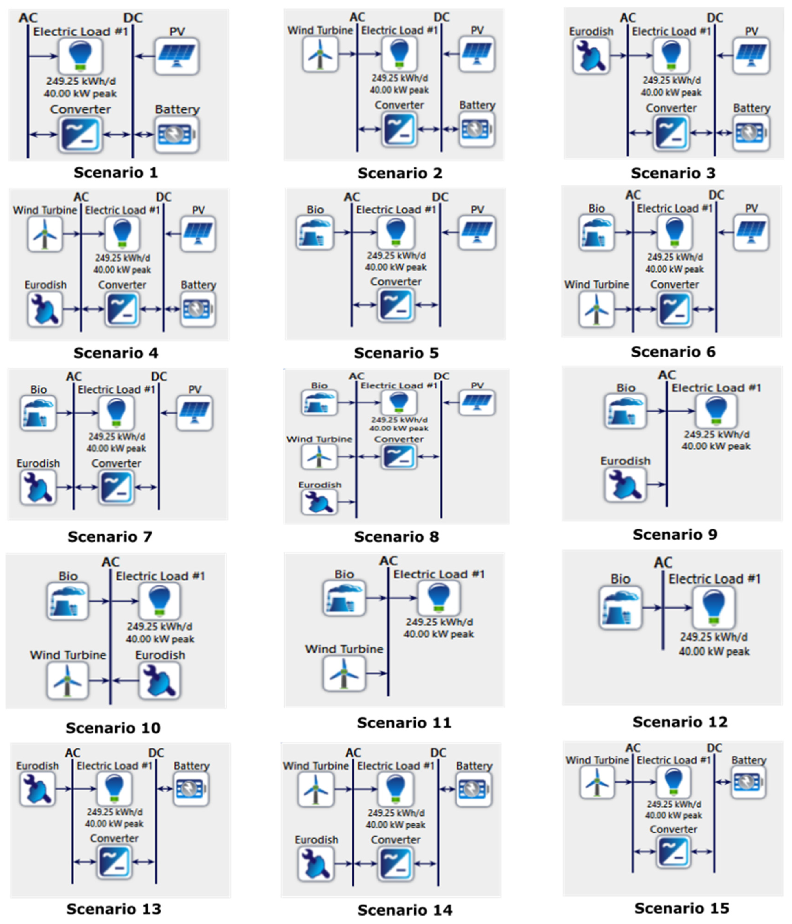 Processes 13 02801 g010