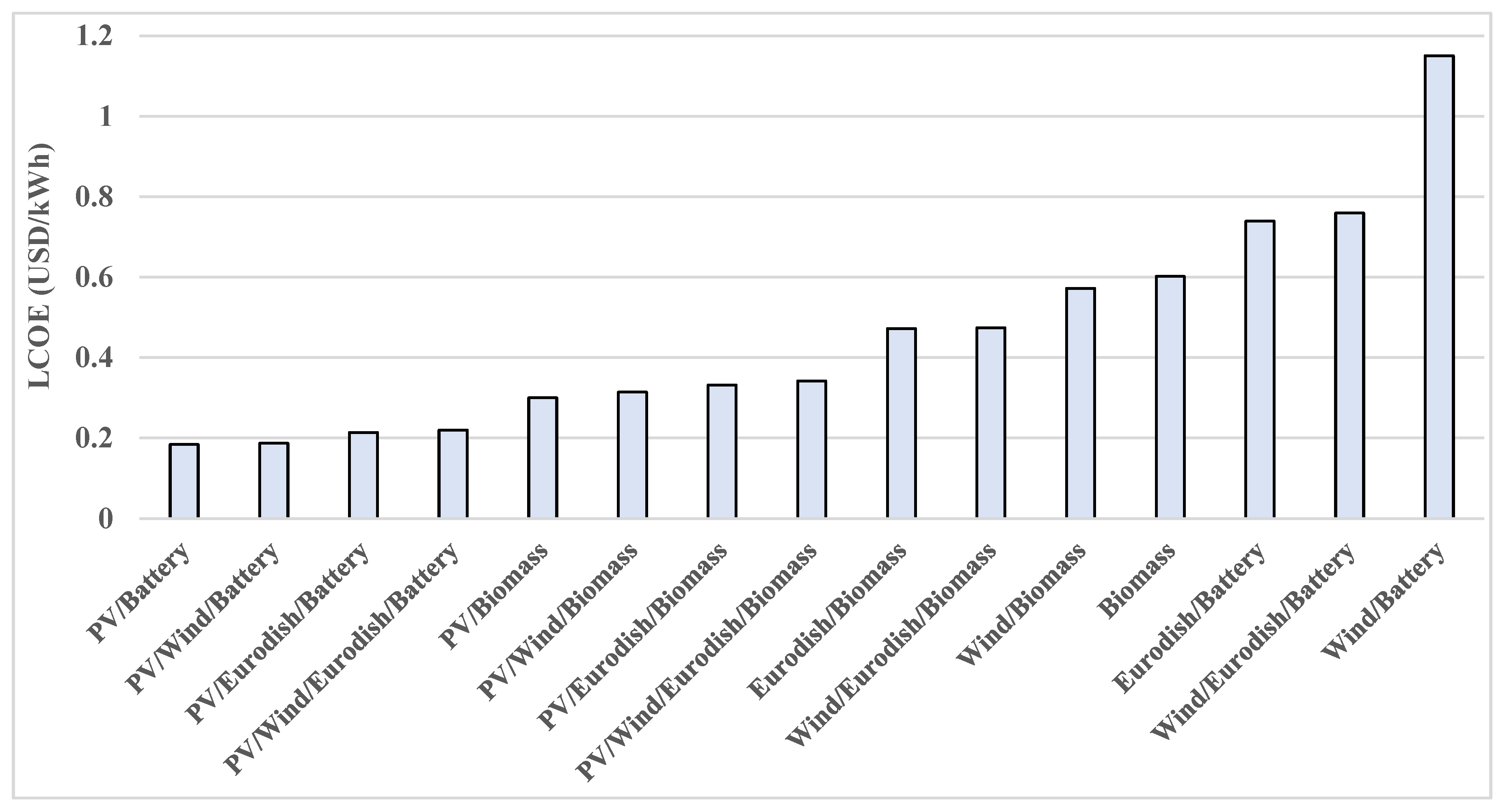 Processes 13 02801 g011
