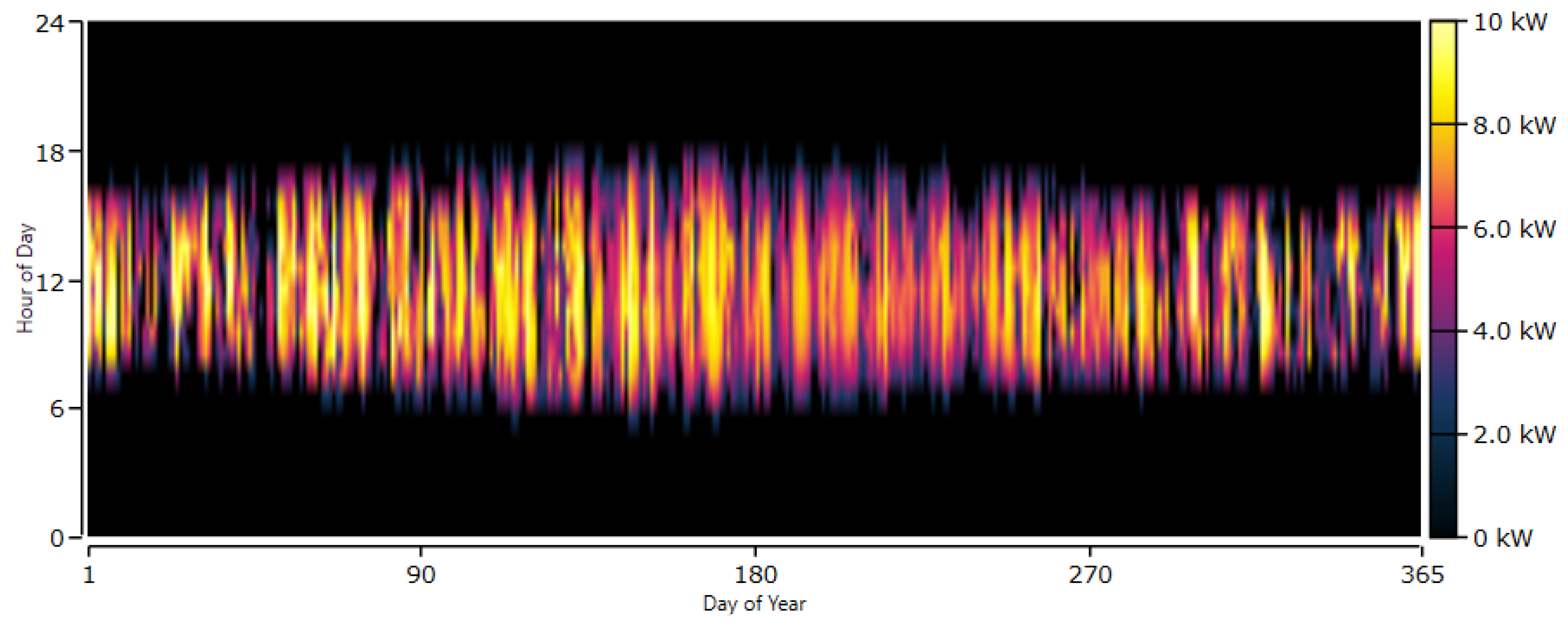 Processes 13 02801 g014