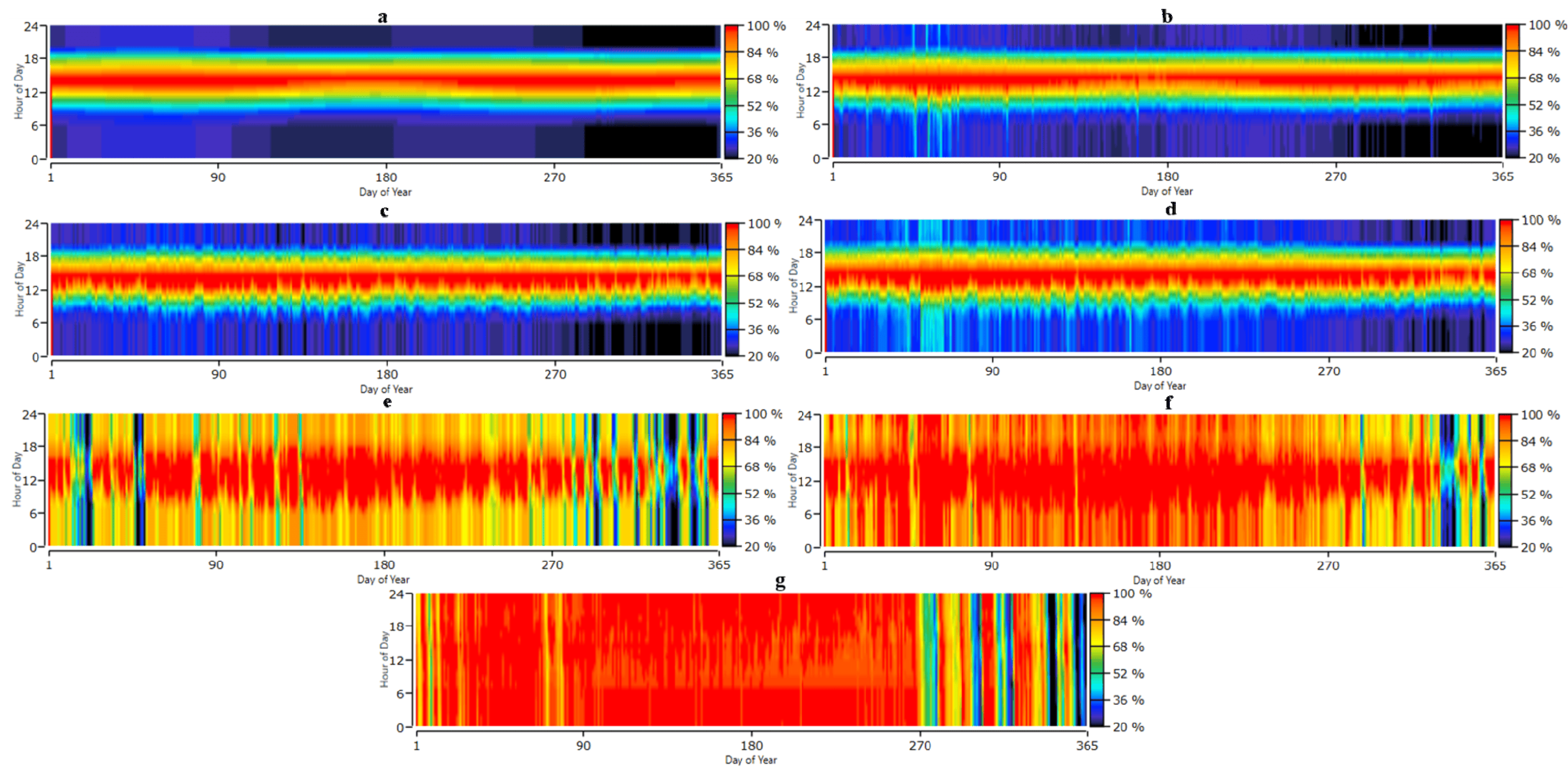 Processes 13 02801 g015