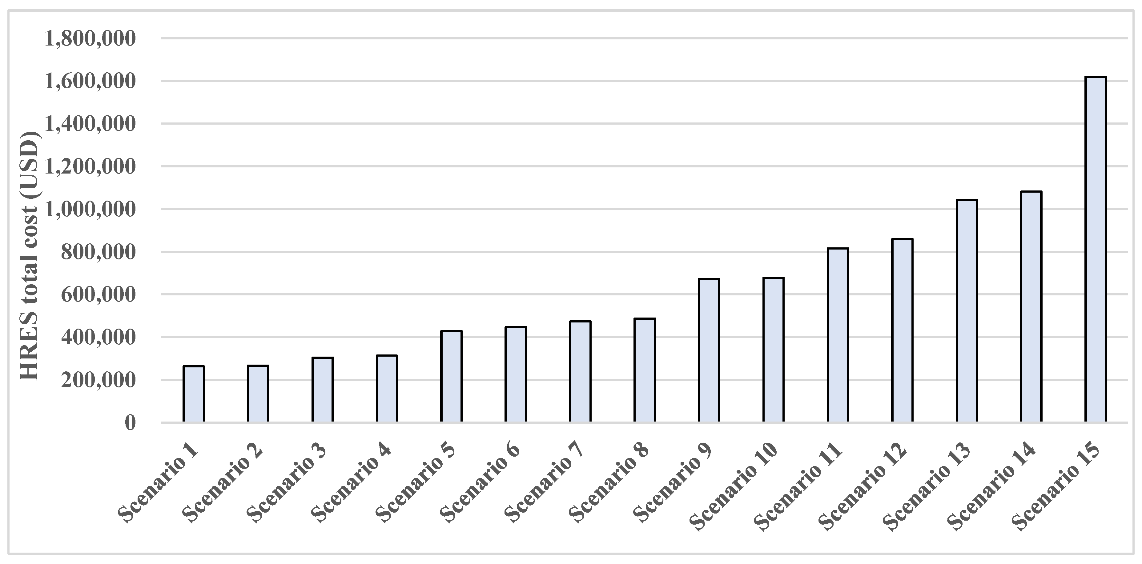 Processes 13 02801 g018