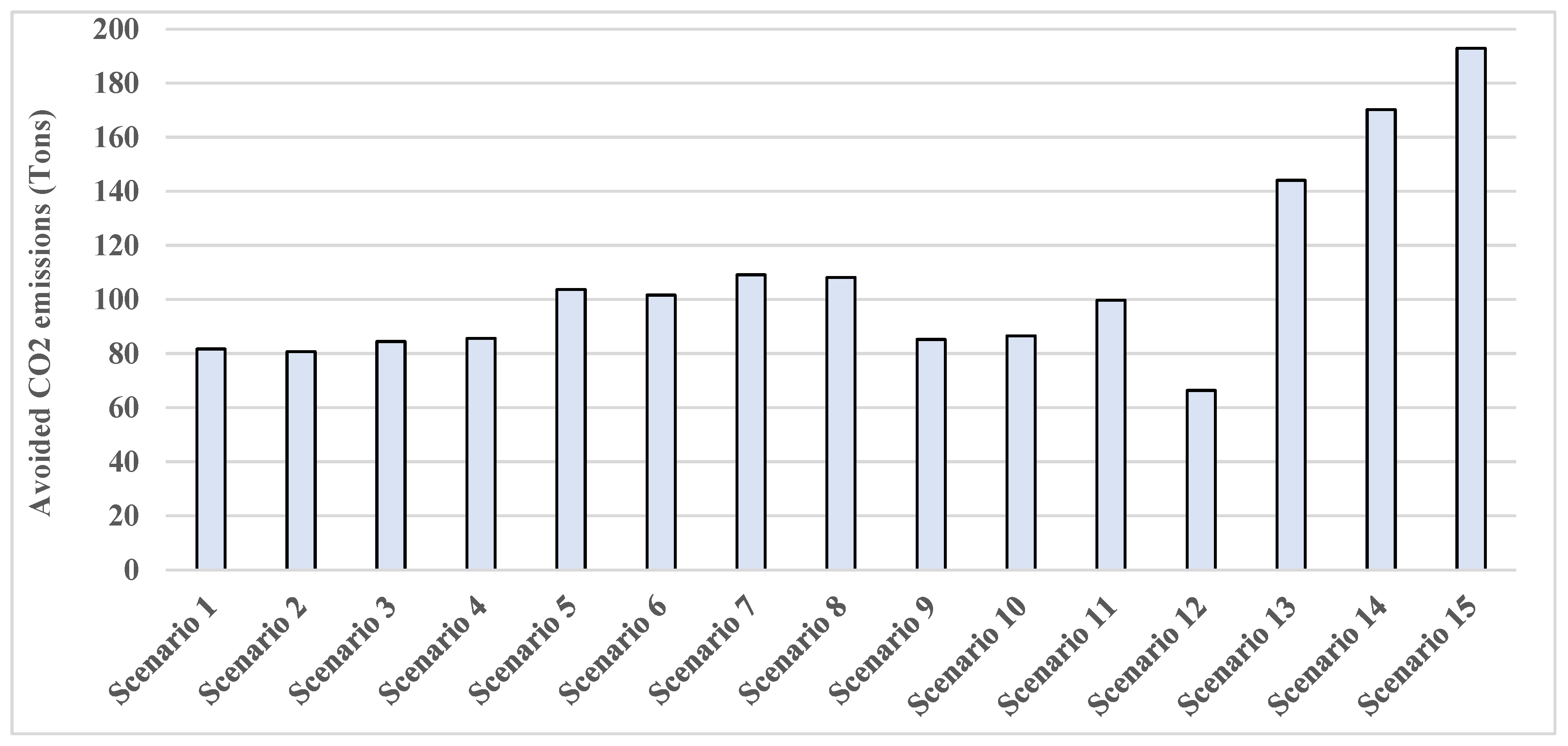 Processes 13 02801 g019