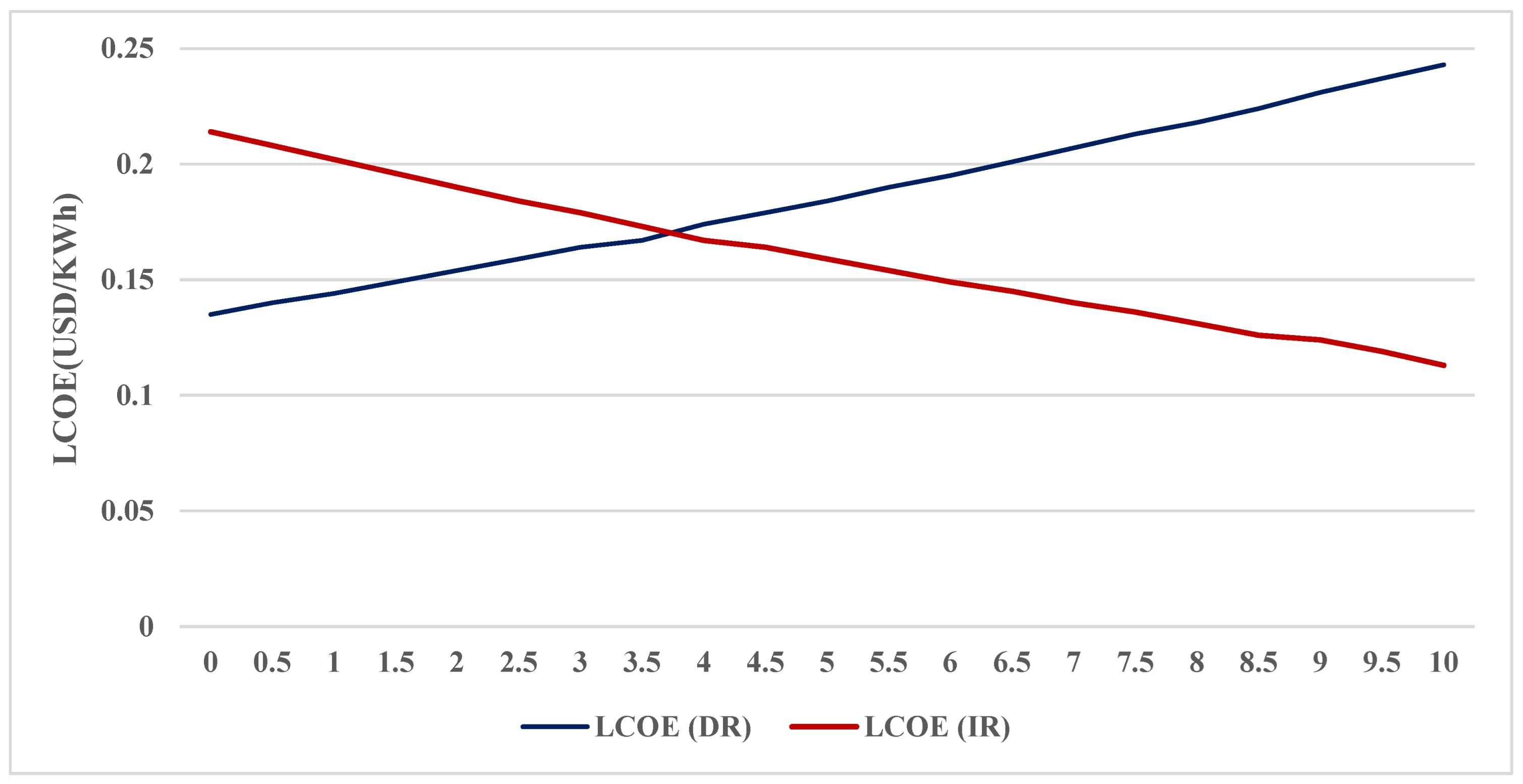 Processes 13 02801 g020