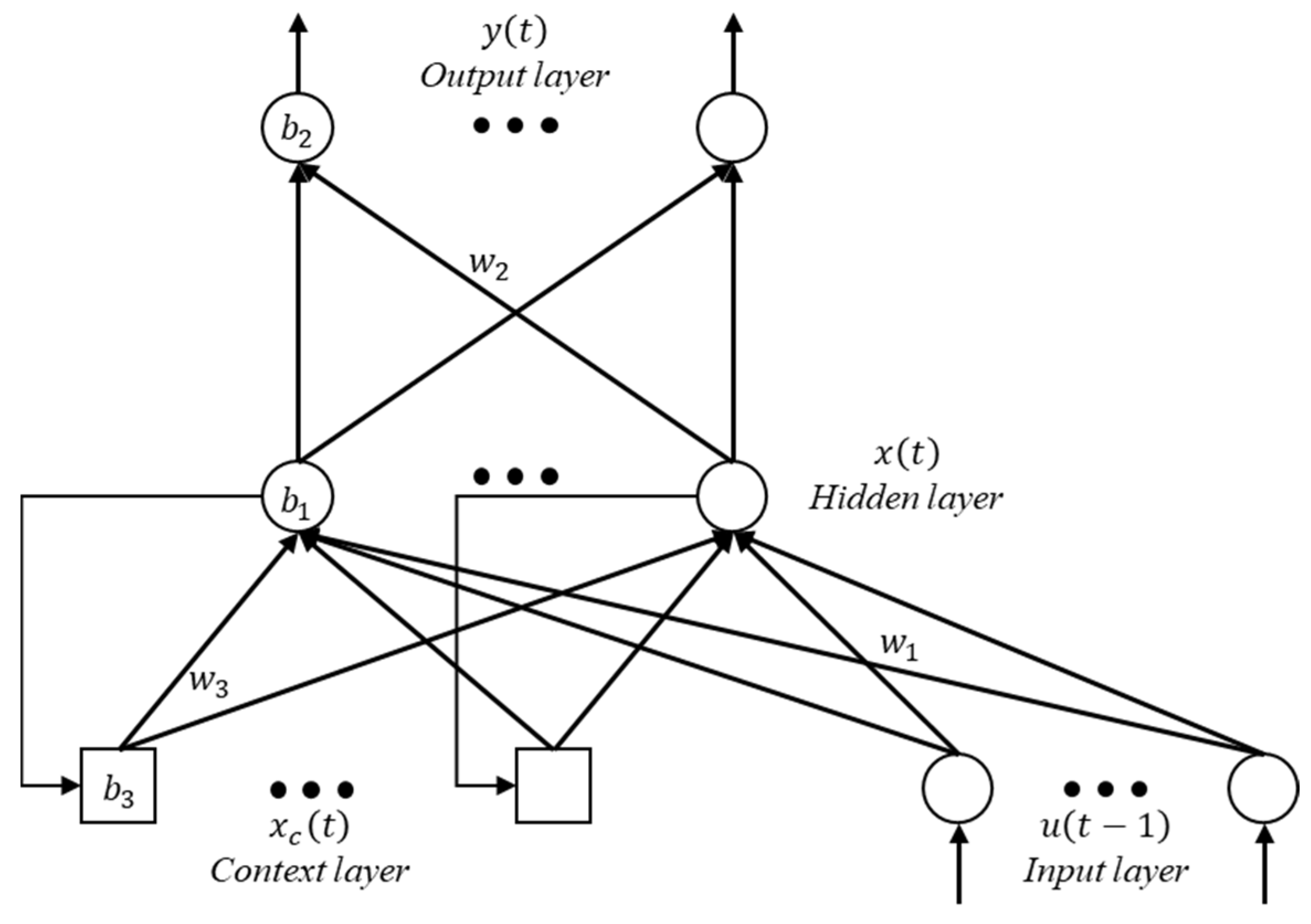 Processes 13 02802 g001