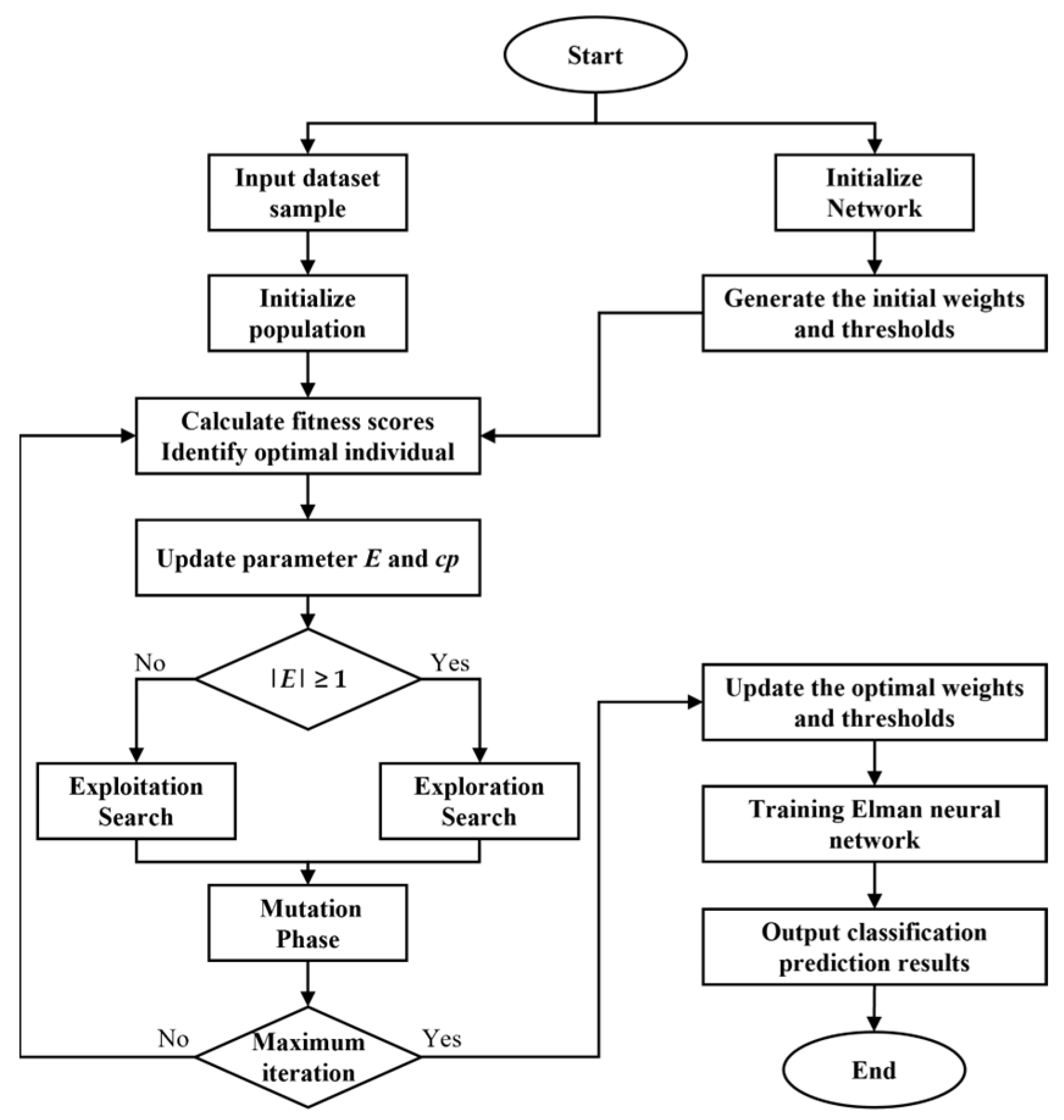Processes 13 02802 g002