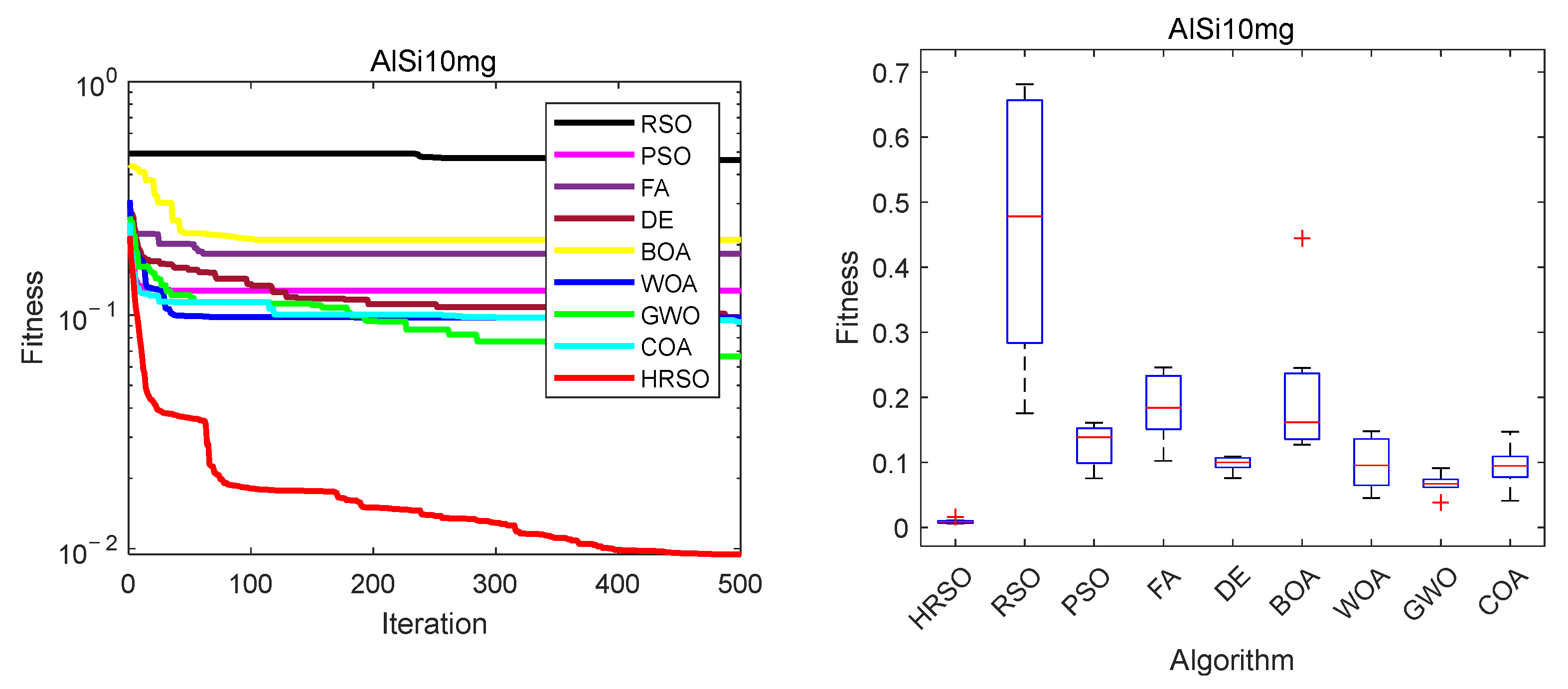 Processes 13 02802 g005