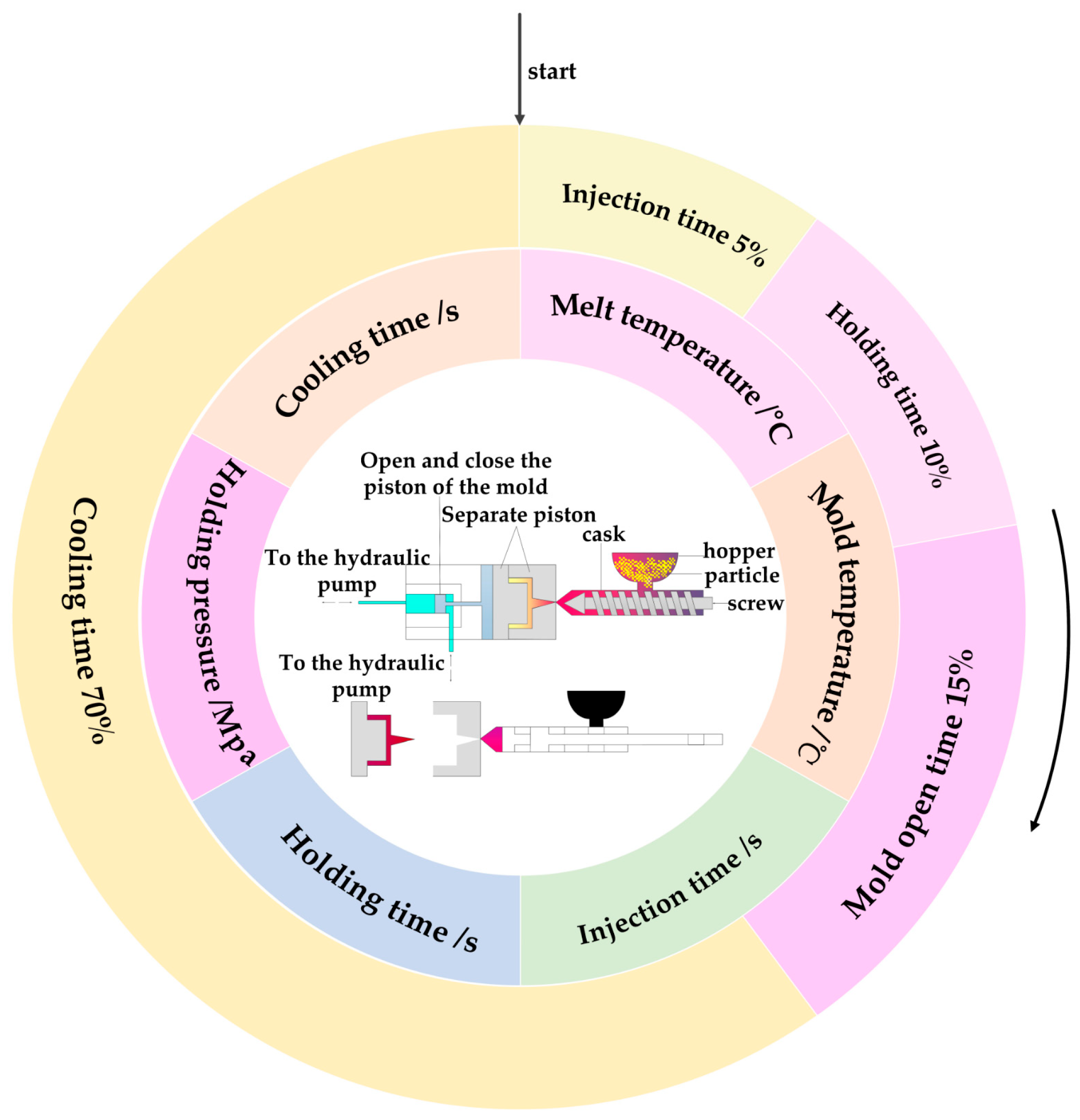 Processes 13 02803 g001 Processes 13 02803 g001