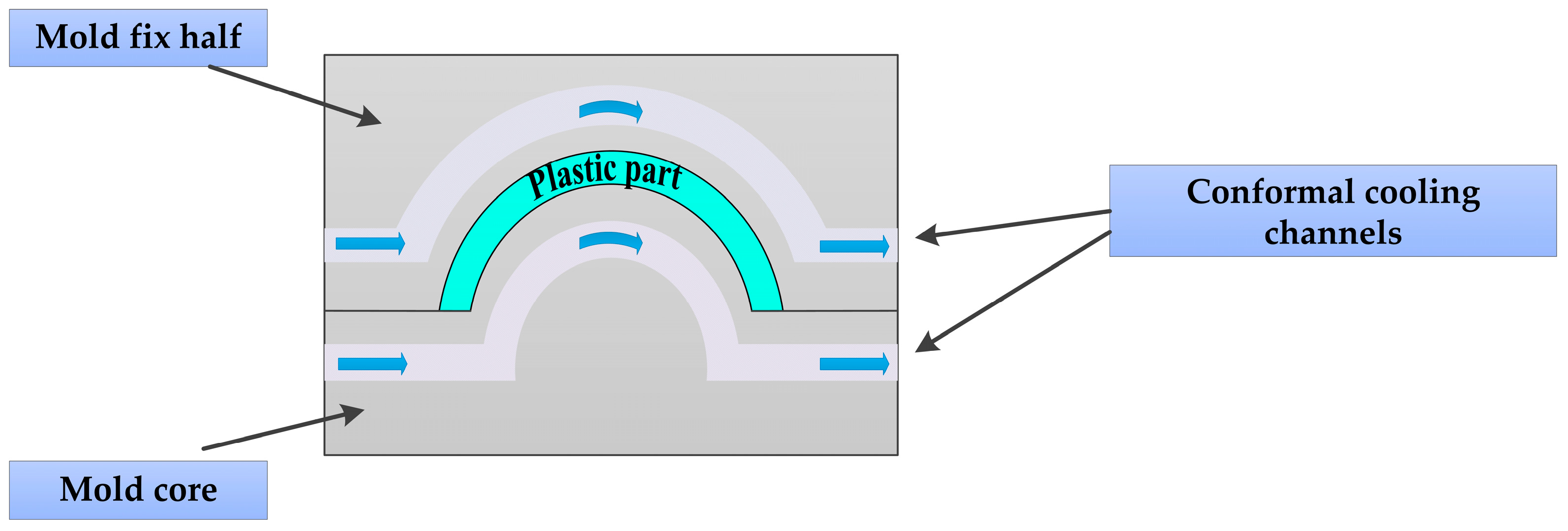 Processes 13 02803 g002 Processes 13 02803 g002