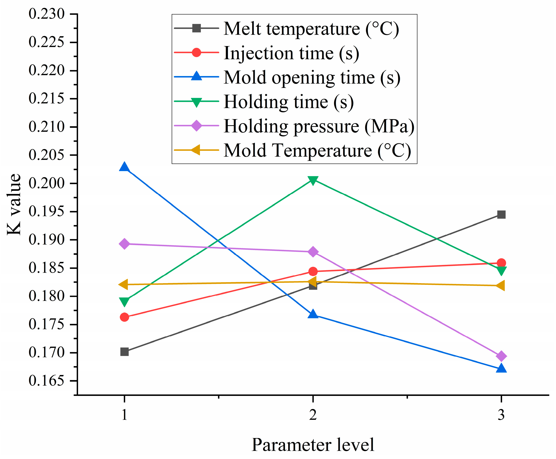 Processes 13 02803 g008 Processes 13 02803 g008