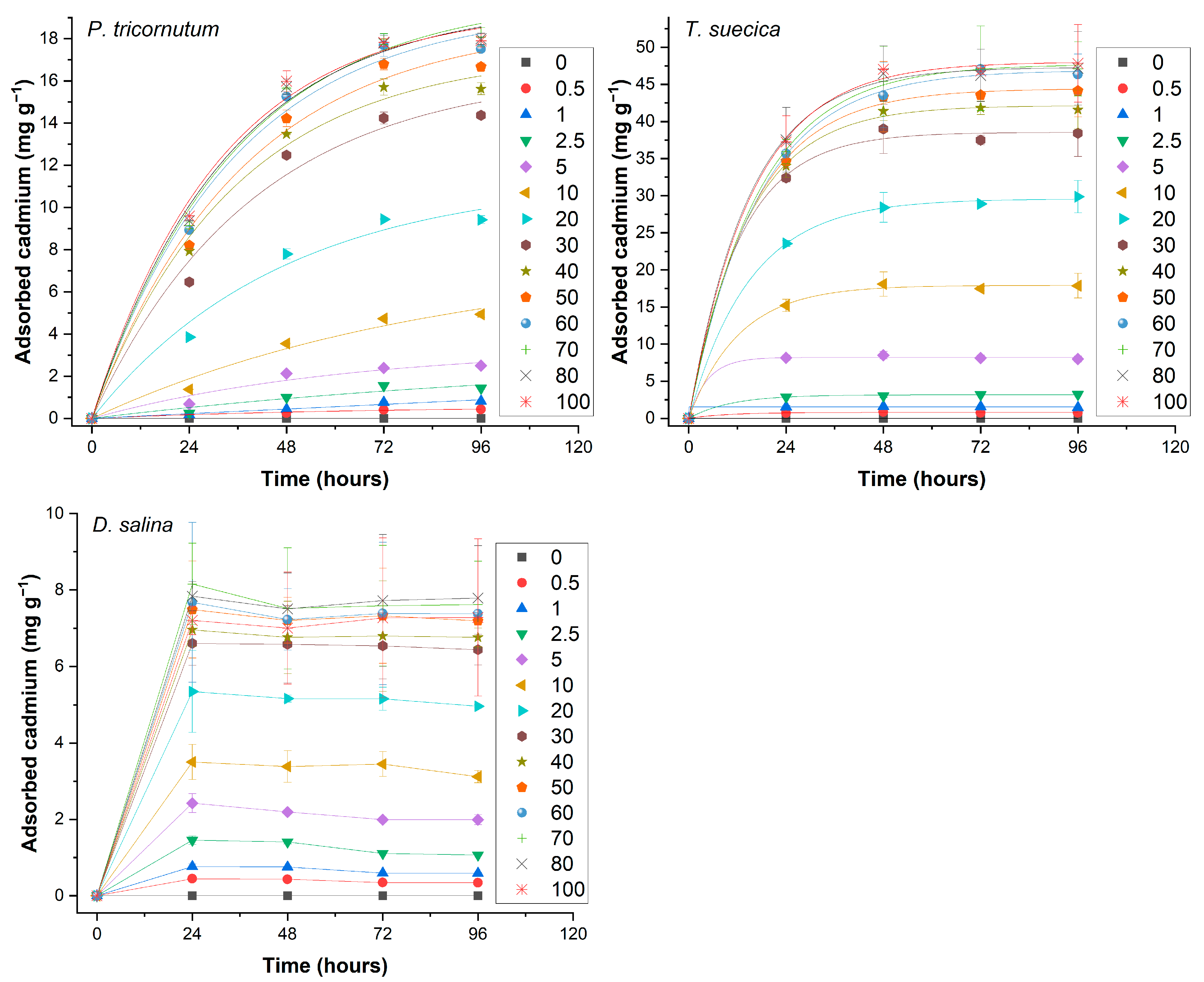 Processes 13 02804 g004