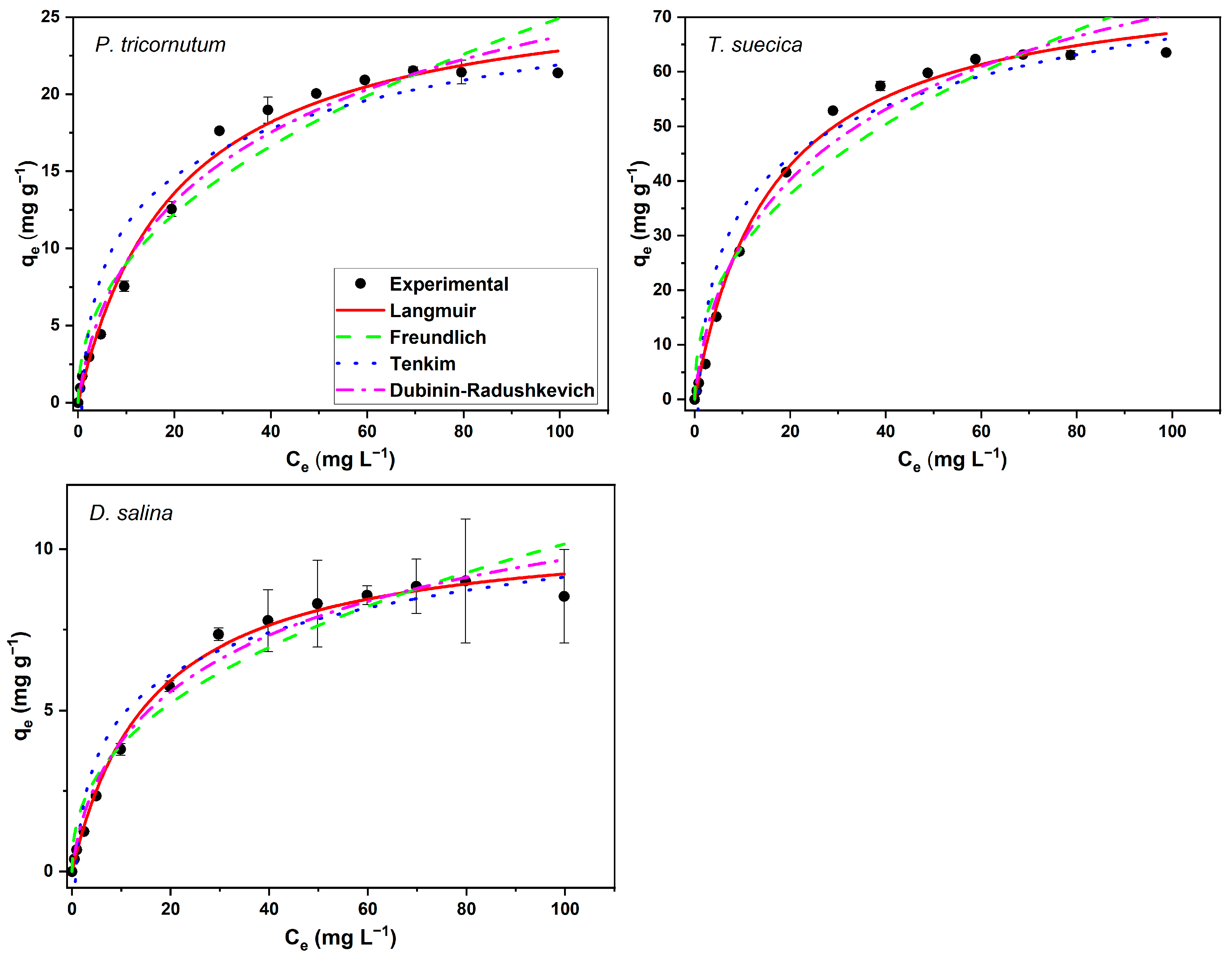 Processes 13 02804 g005