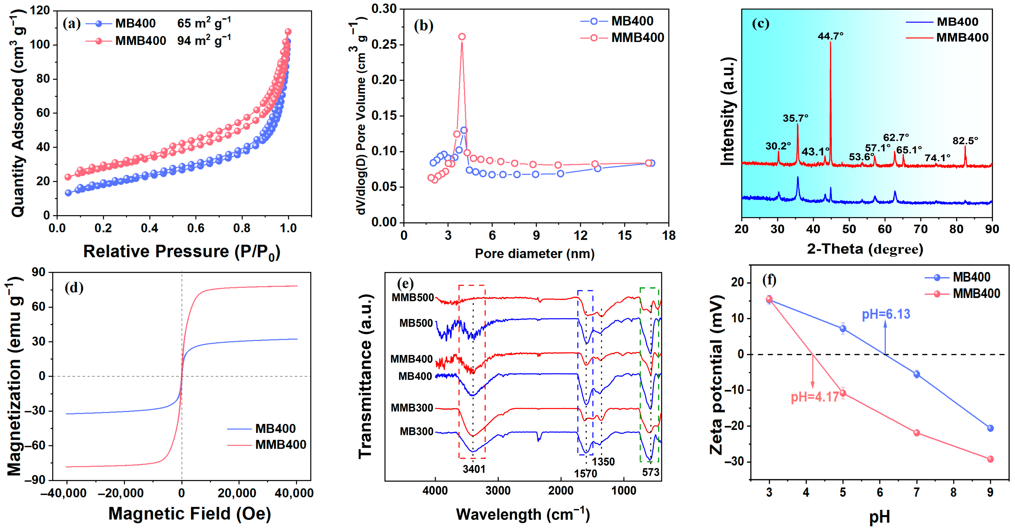 Processes 13 02806 g001