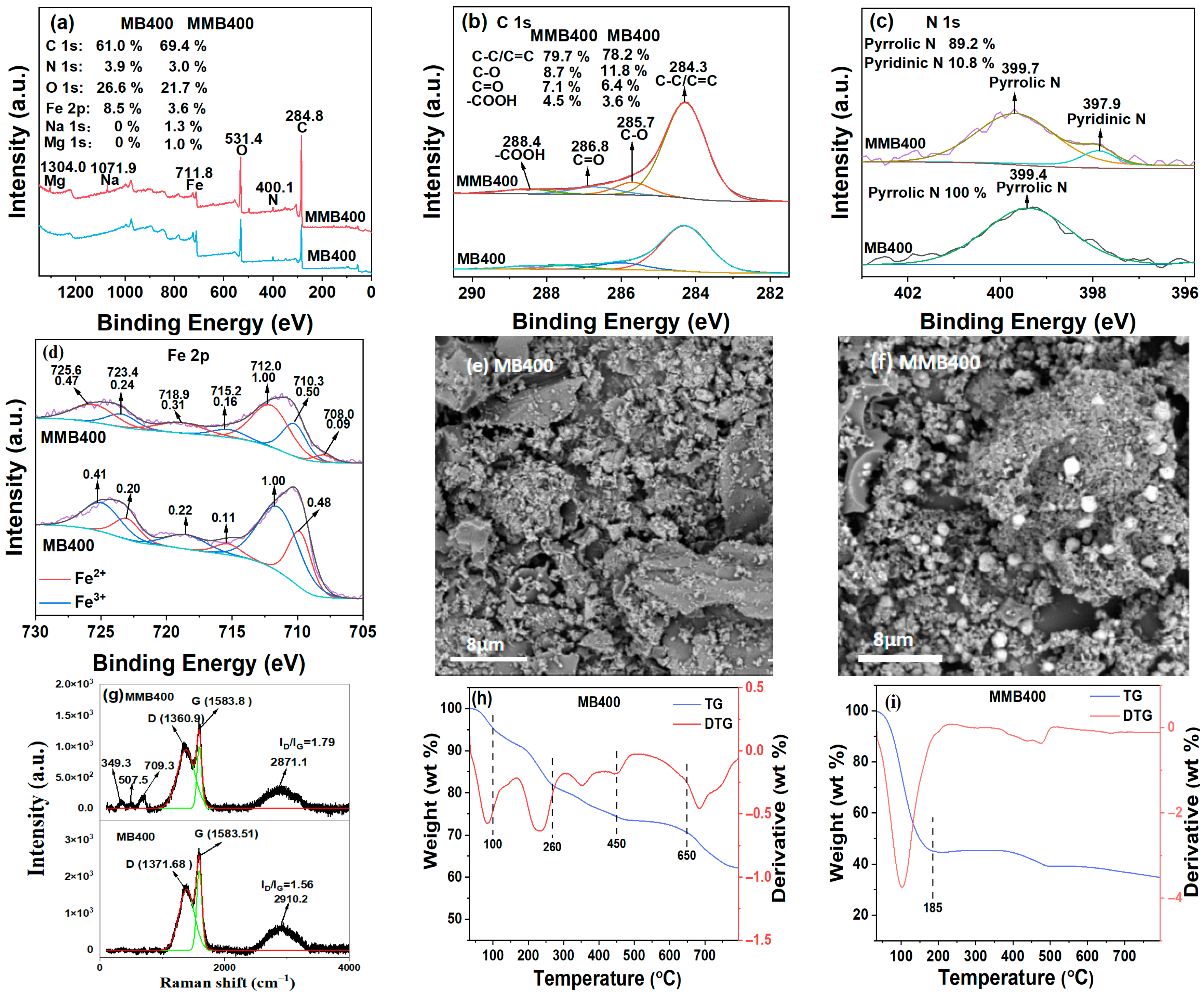 Processes 13 02806 g002