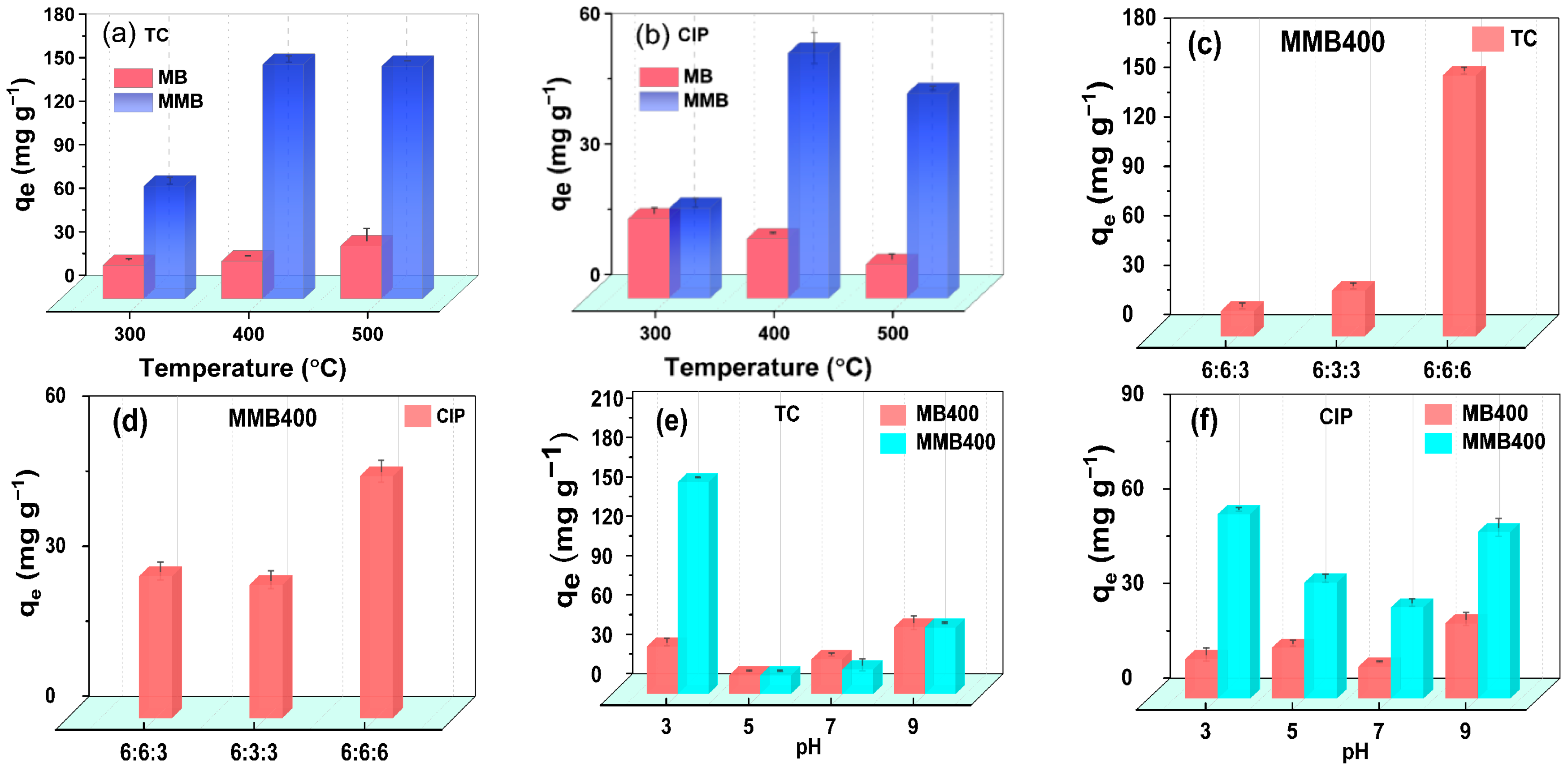 Processes 13 02806 g003