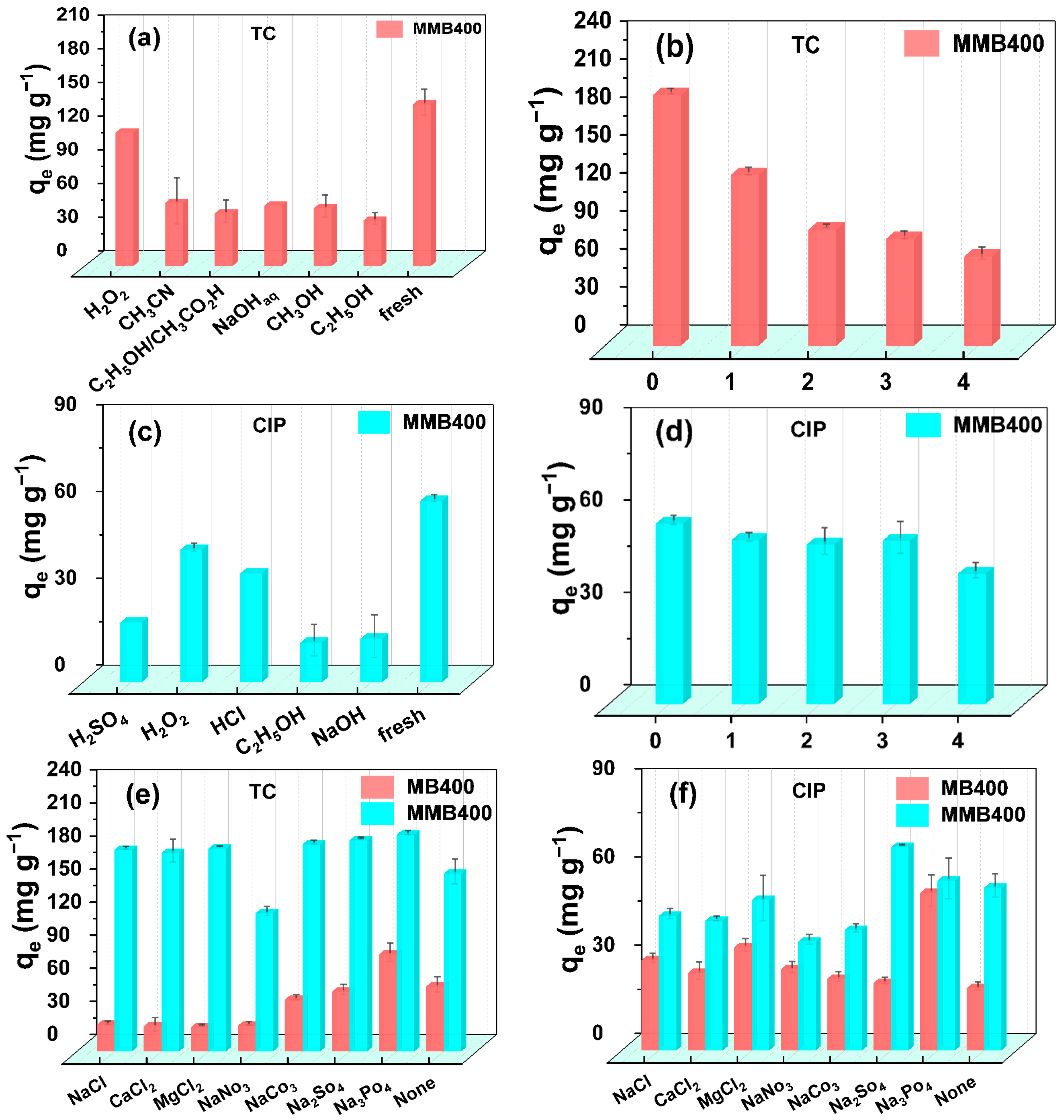 Processes 13 02806 g005