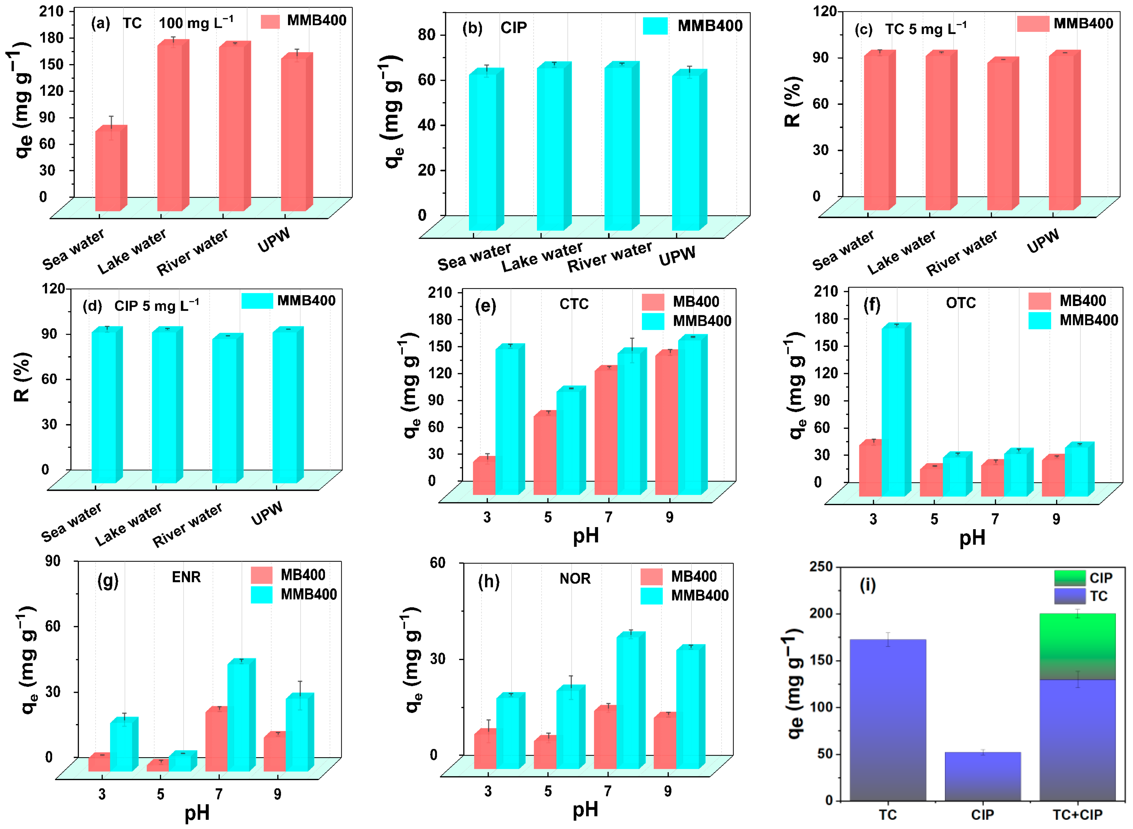 Processes 13 02806 g006