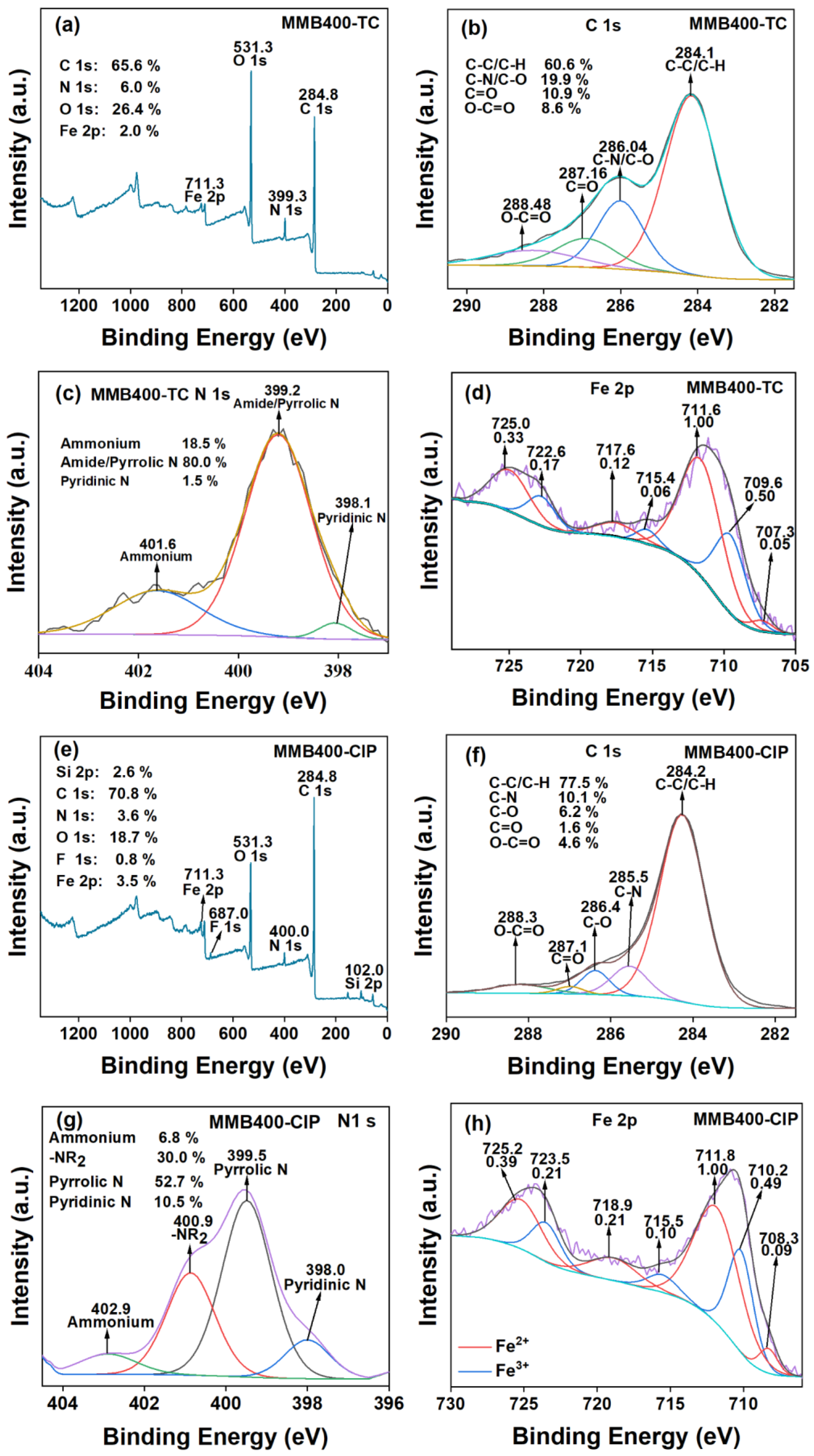 Processes 13 02806 g007