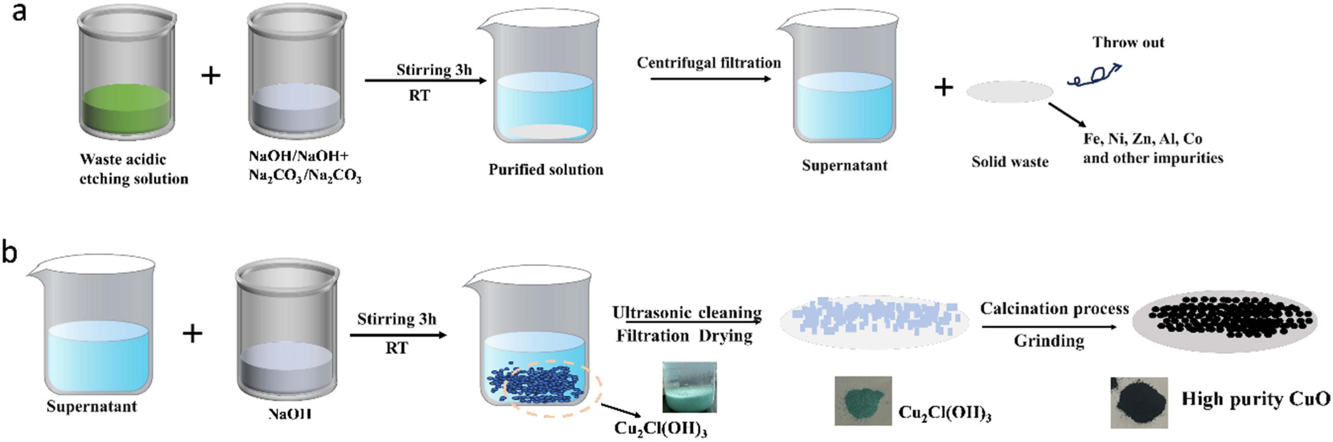 Processes 13 02807 sch001 Processes 13 02807 sch001