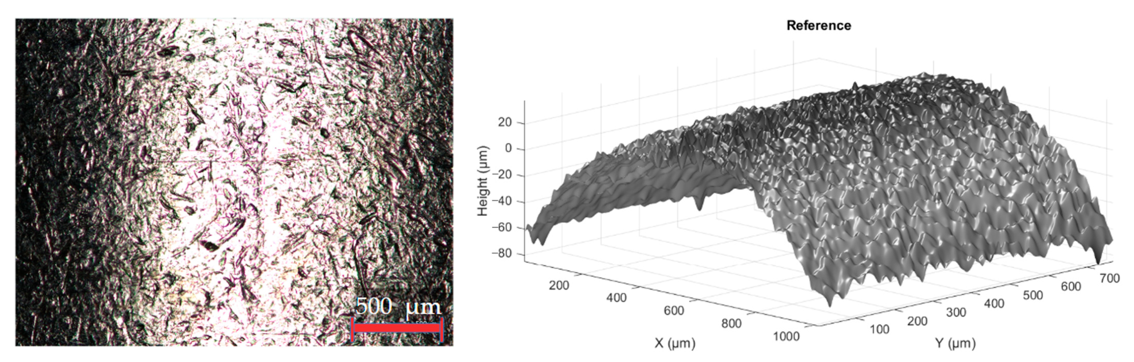 Processes 13 02808 g006