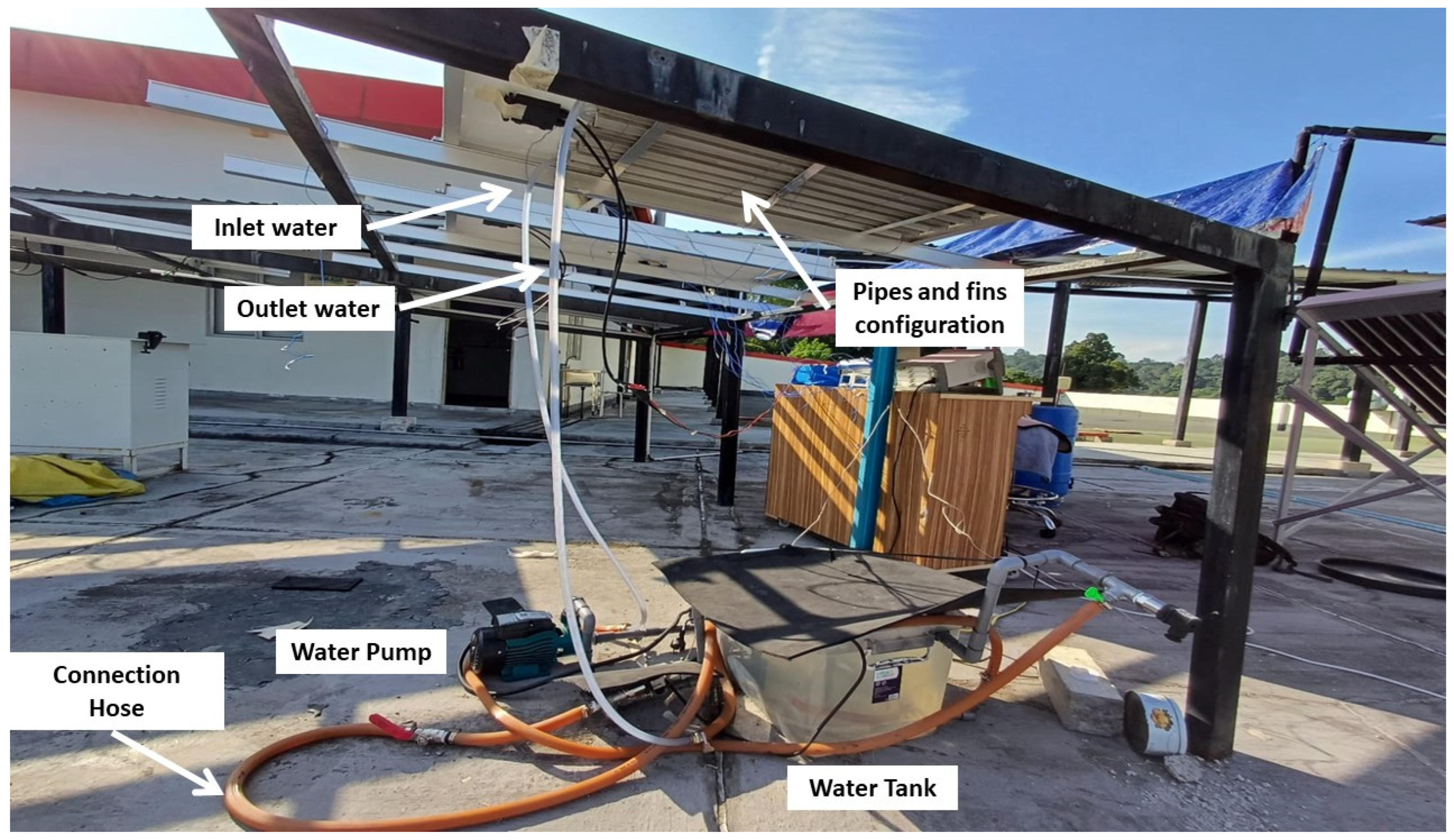 Processes 13 02812 g003