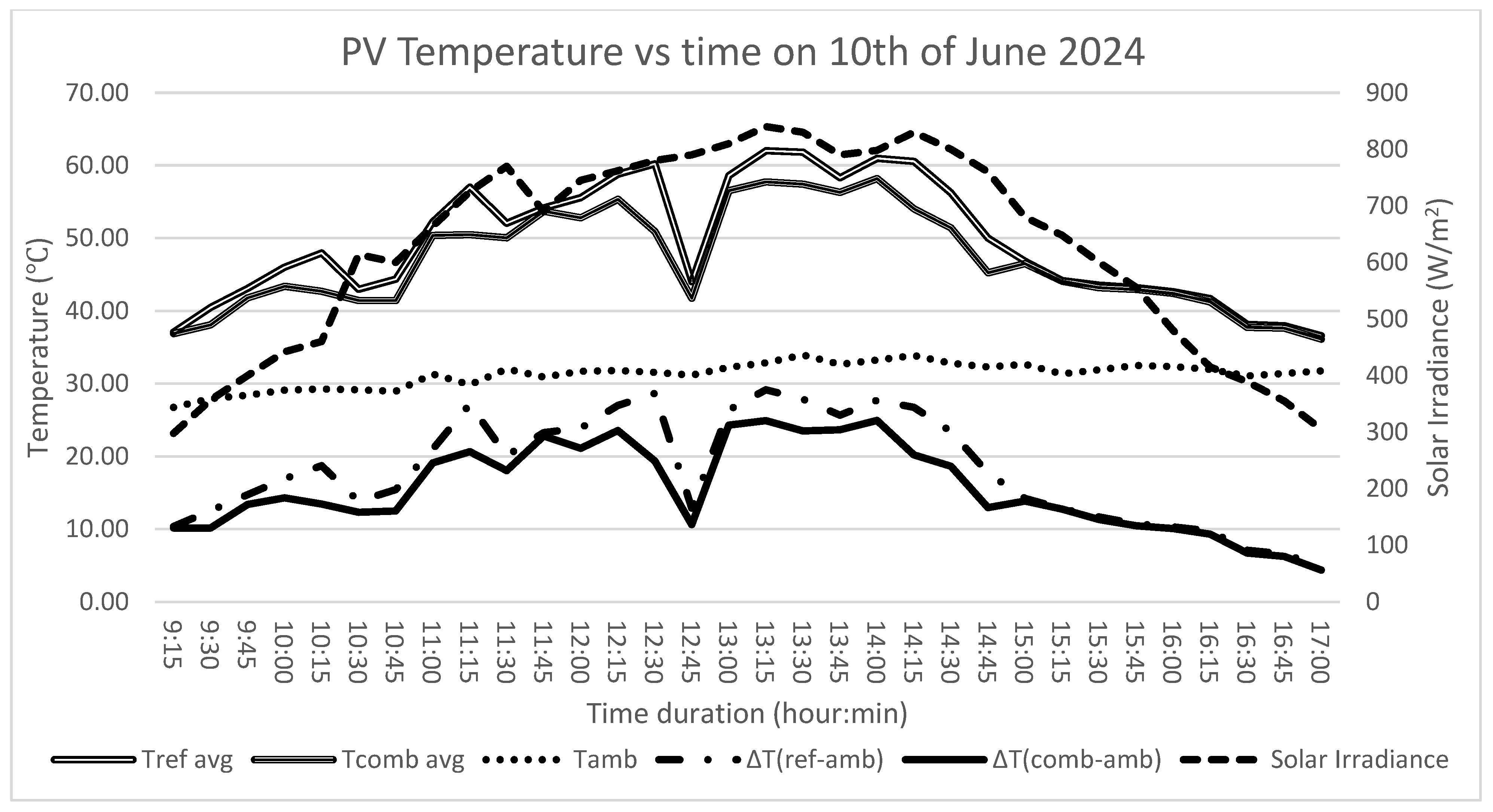 Processes 13 02812 g004