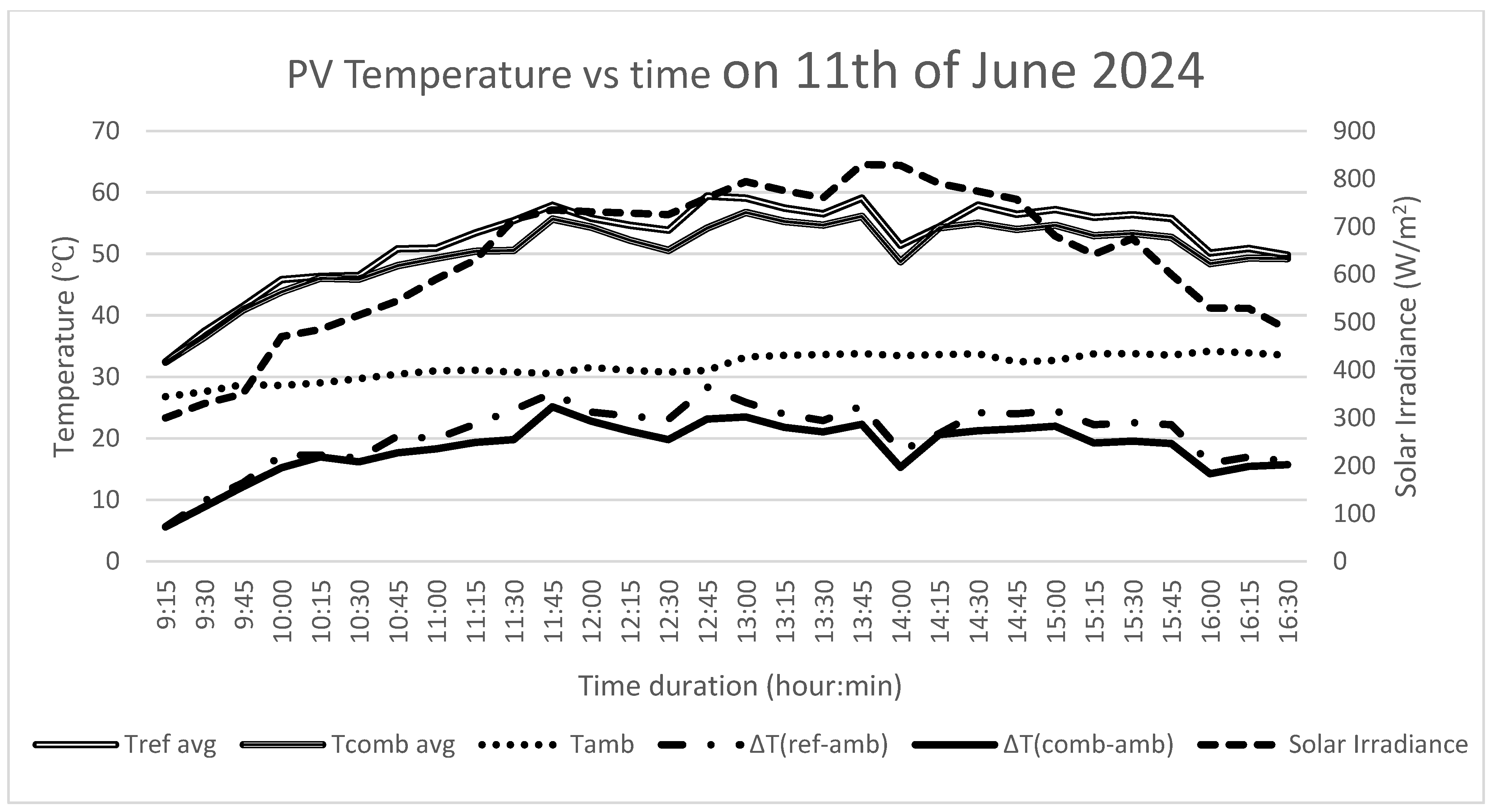 Processes 13 02812 g005
